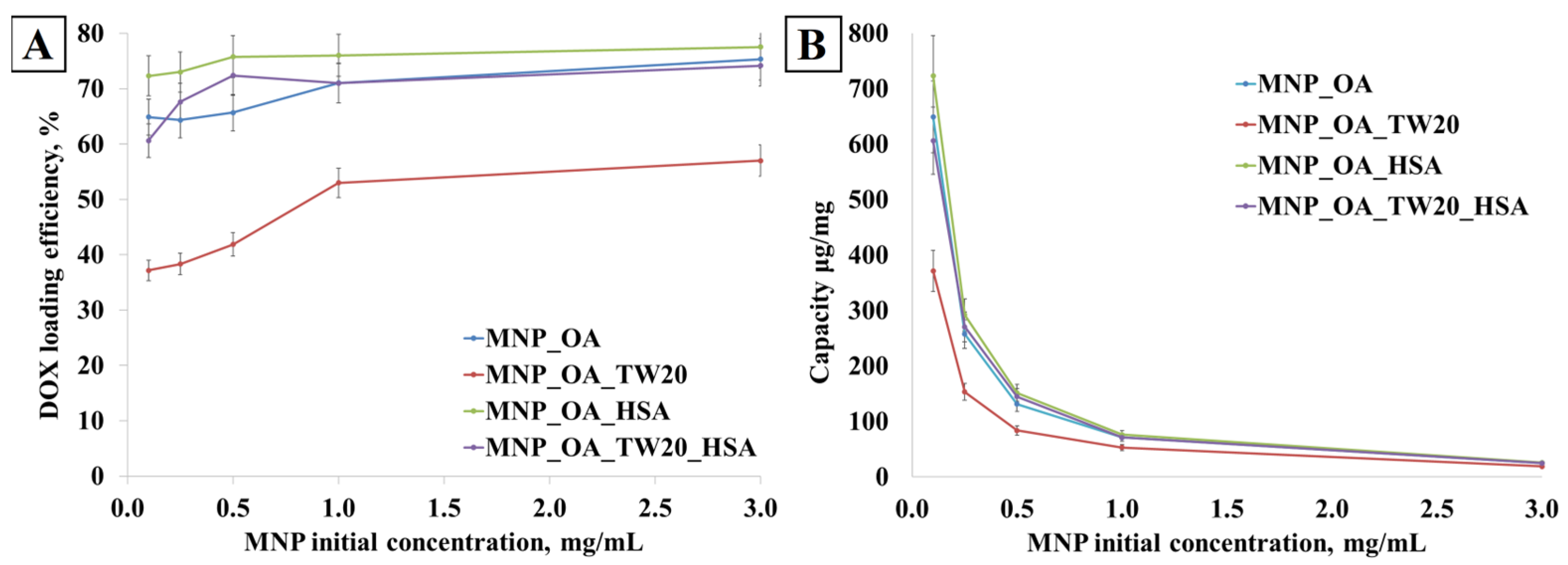 Magnetochemistry 11 00013 g012