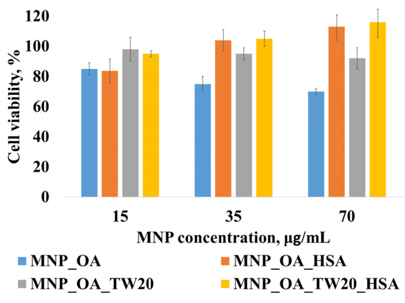 Magnetochemistry 11 00013 g014