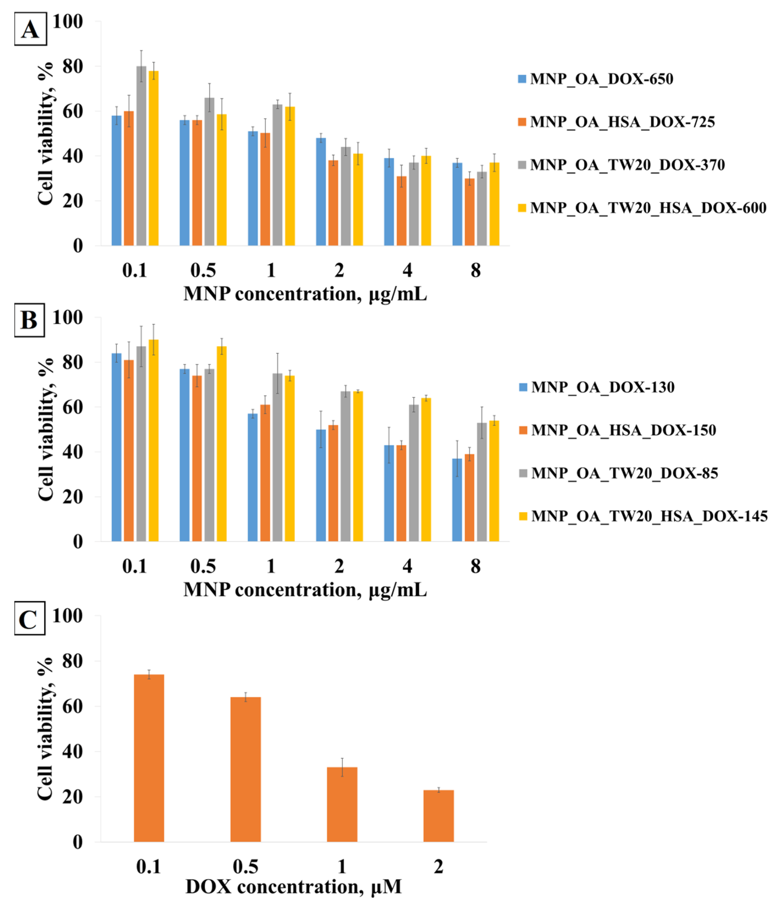 Magnetochemistry 11 00013 g015