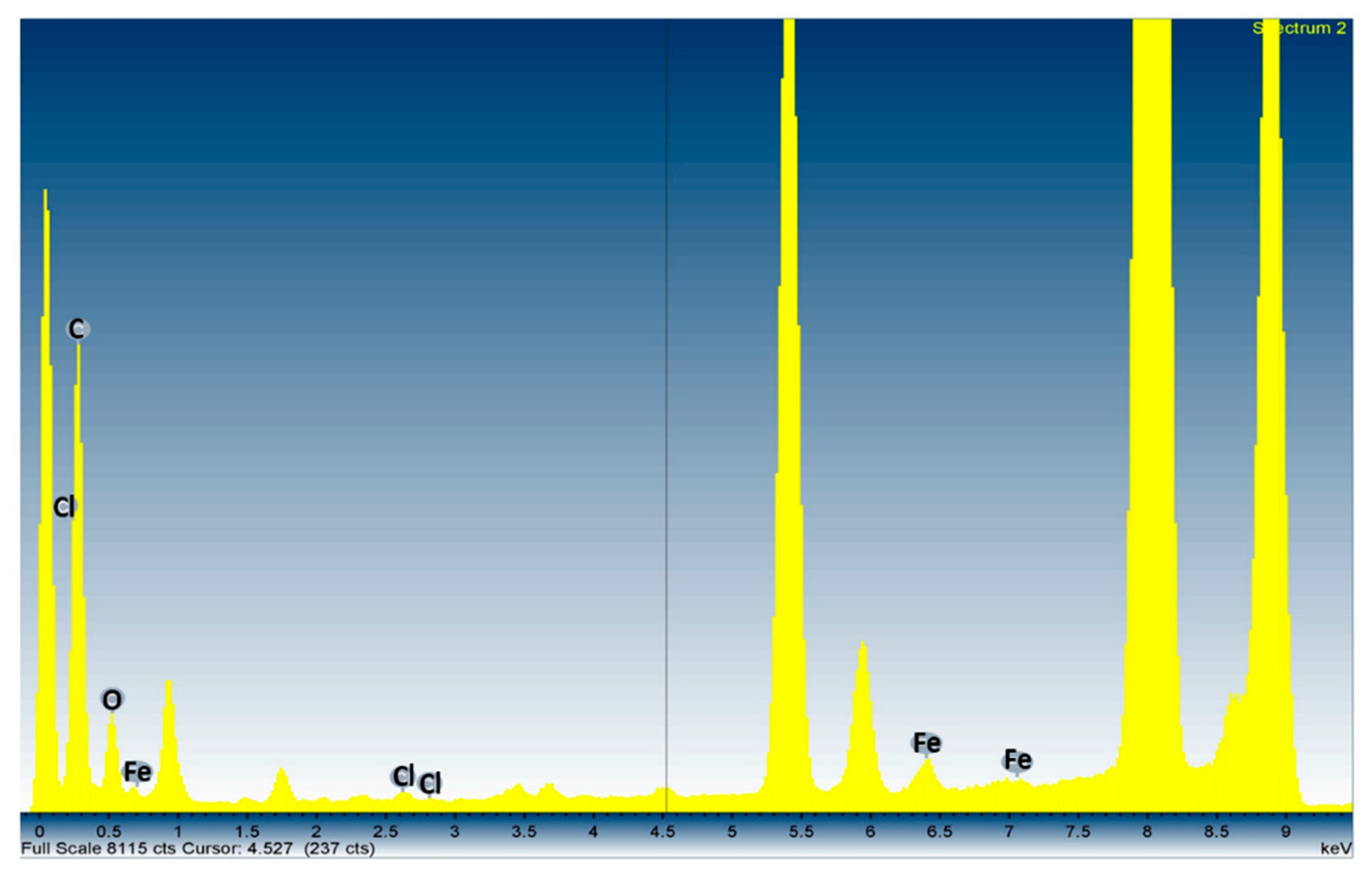 Magnetochemistry 11 00014 g008