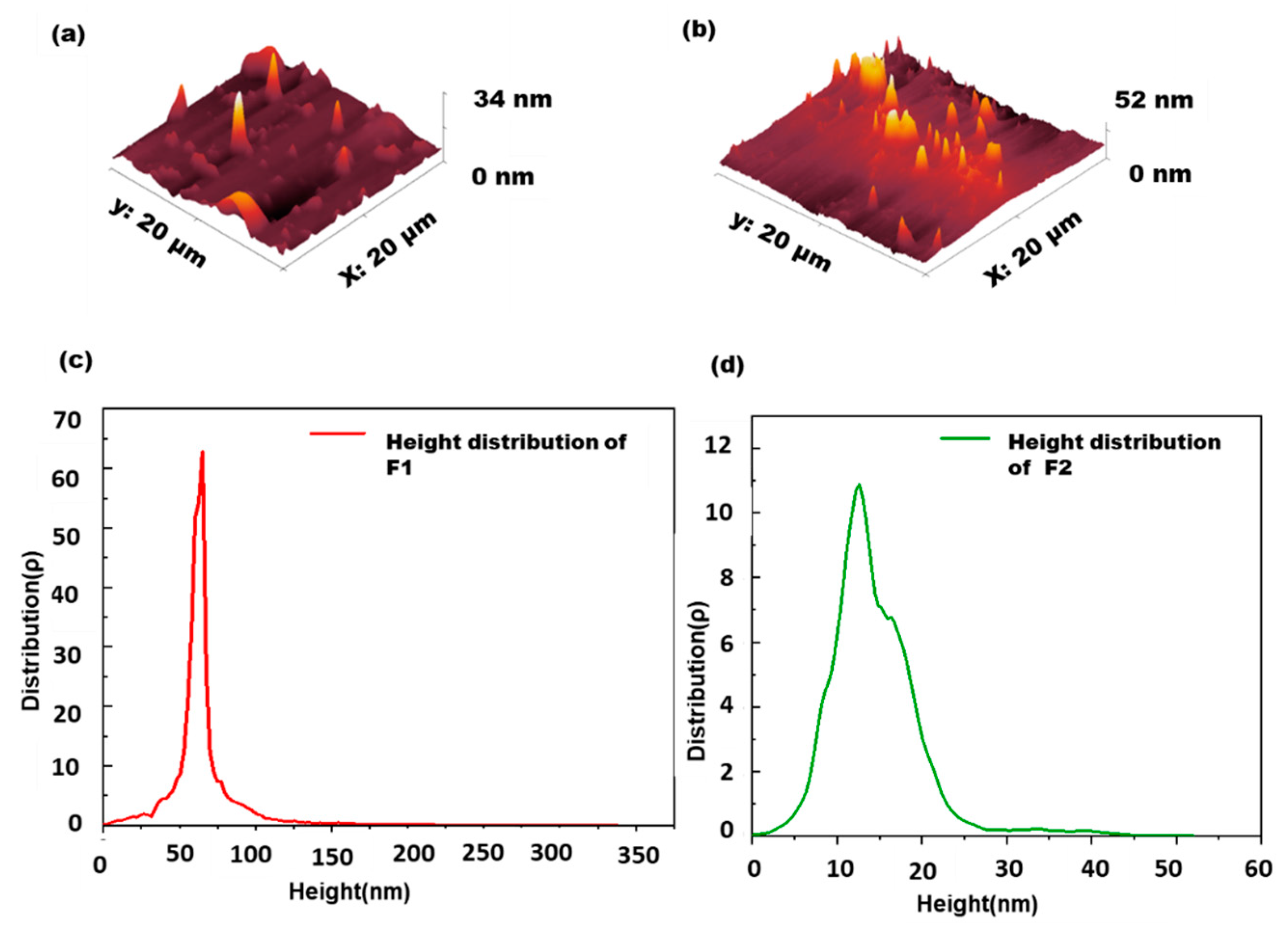 Magnetochemistry 11 00014 g009