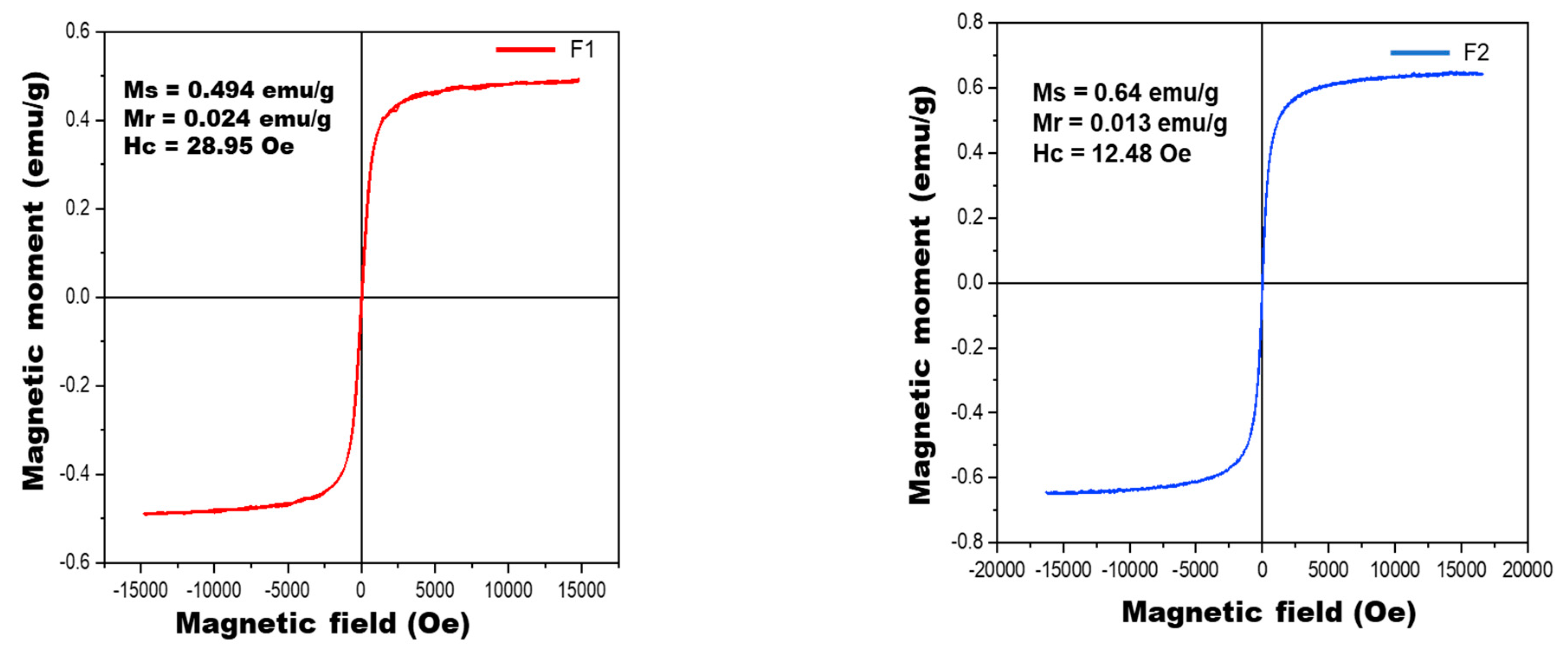 Magnetochemistry 11 00014 g013