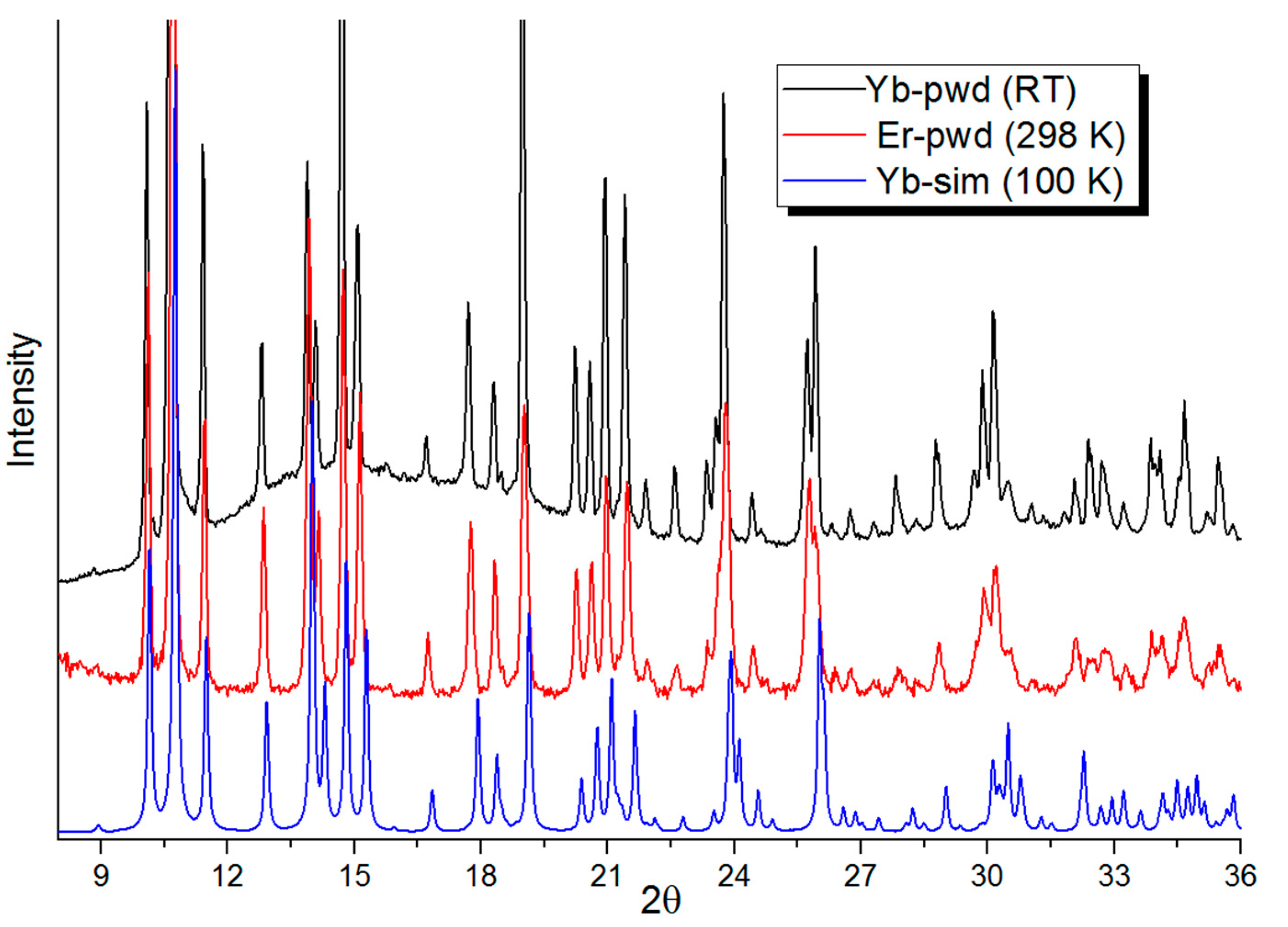 Magnetochemistry 11 00016 g002