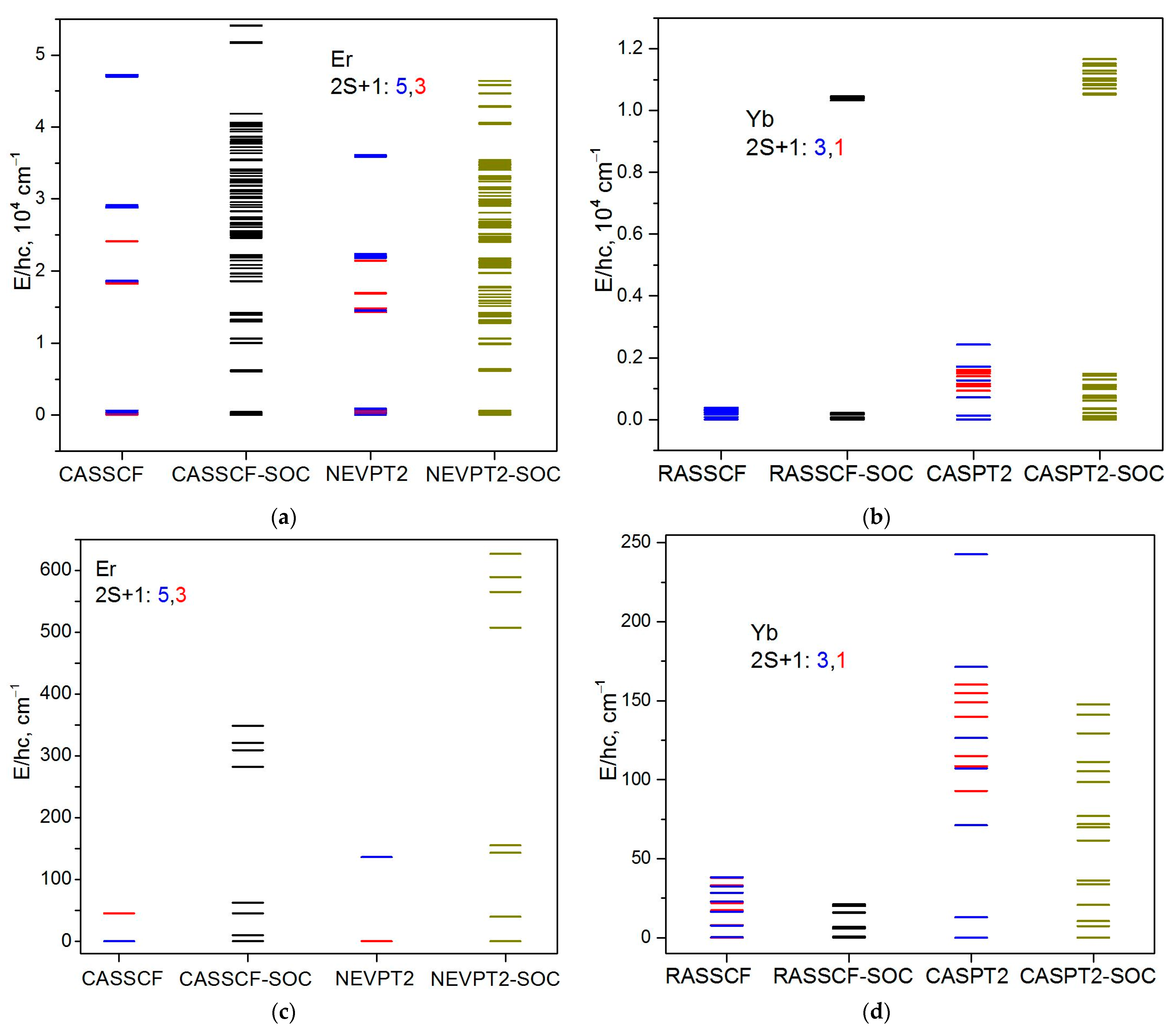 Magnetochemistry 11 00016 g005