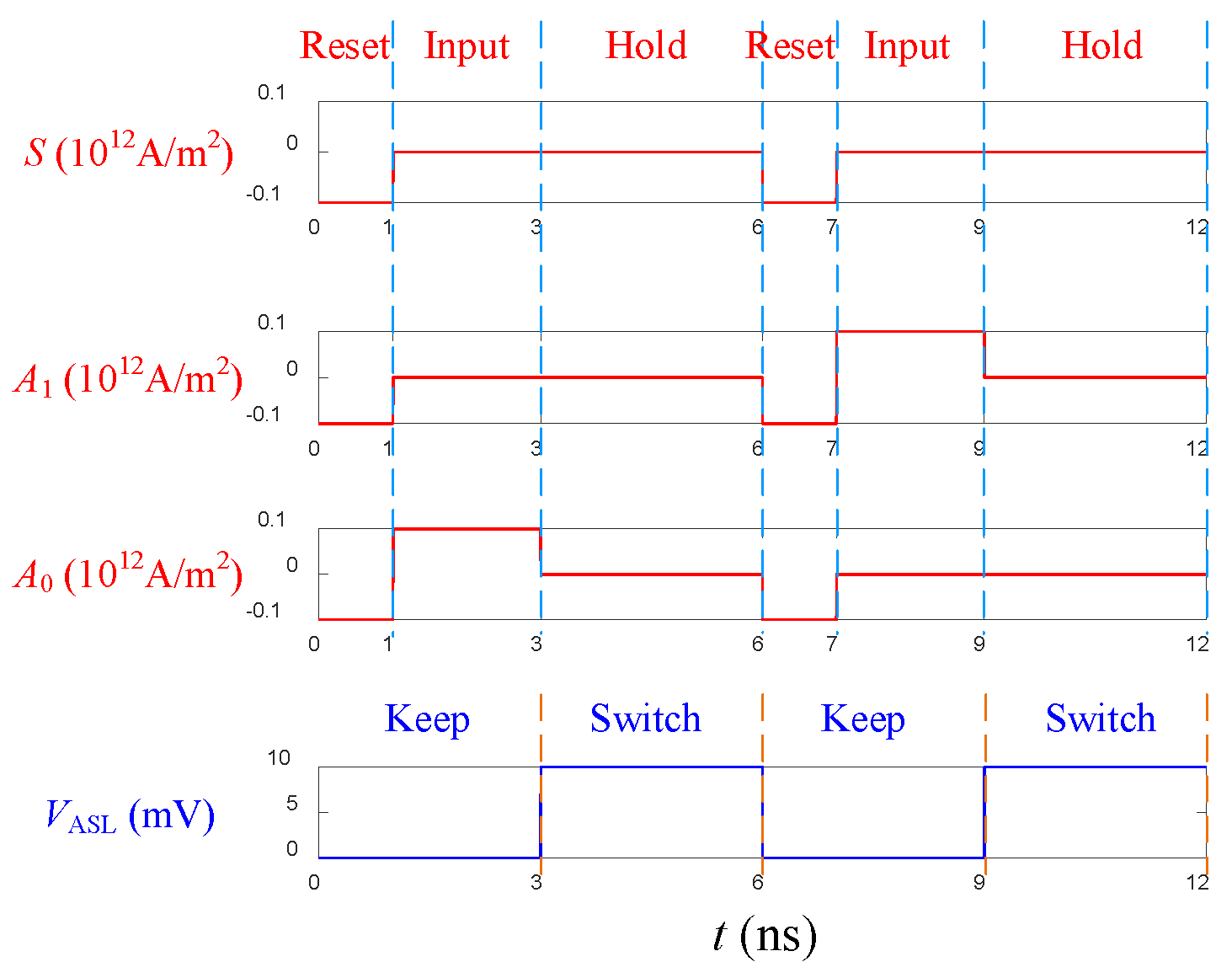 Magnetochemistry 11 00017 g008