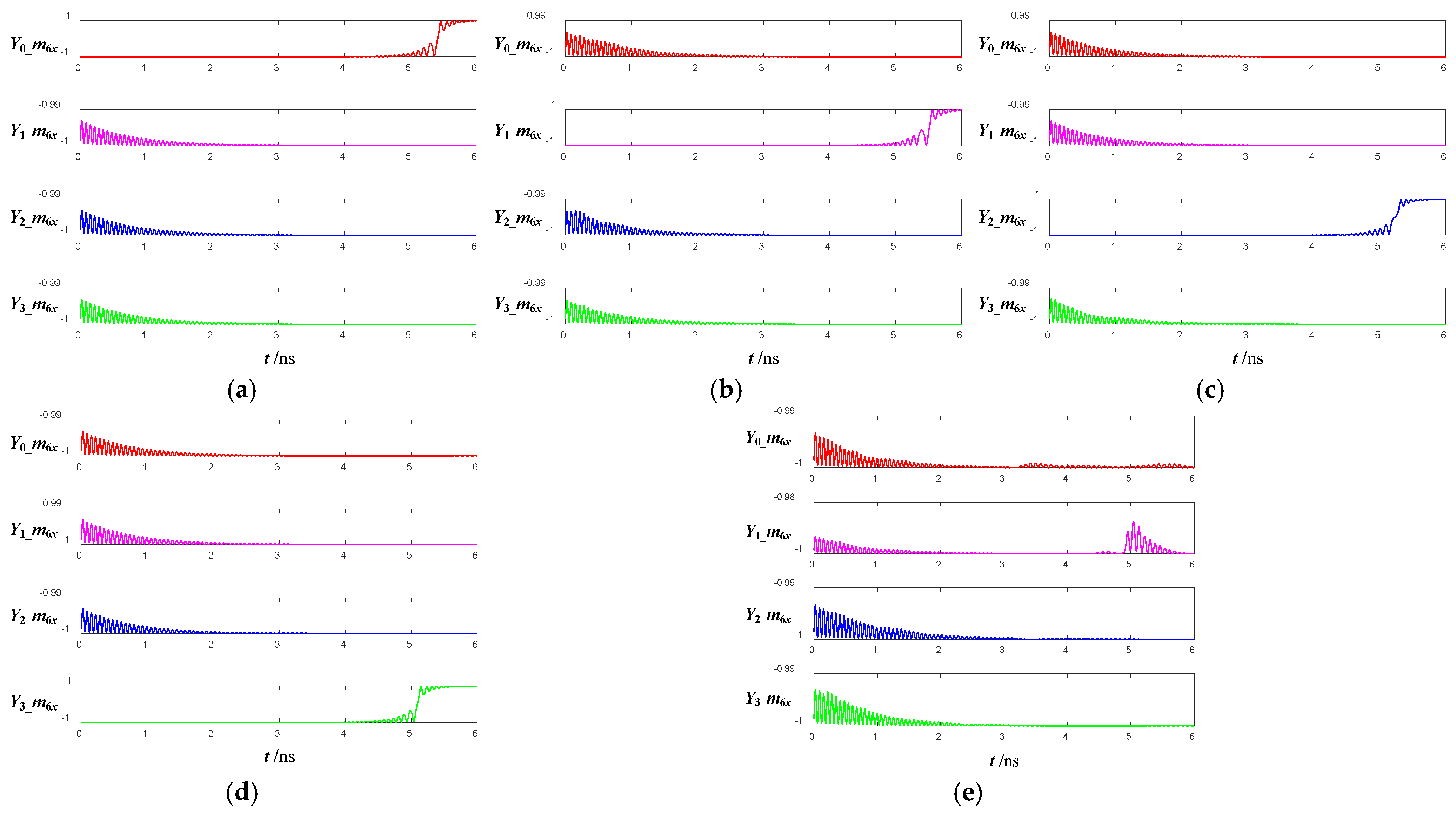 Magnetochemistry 11 00017 g010