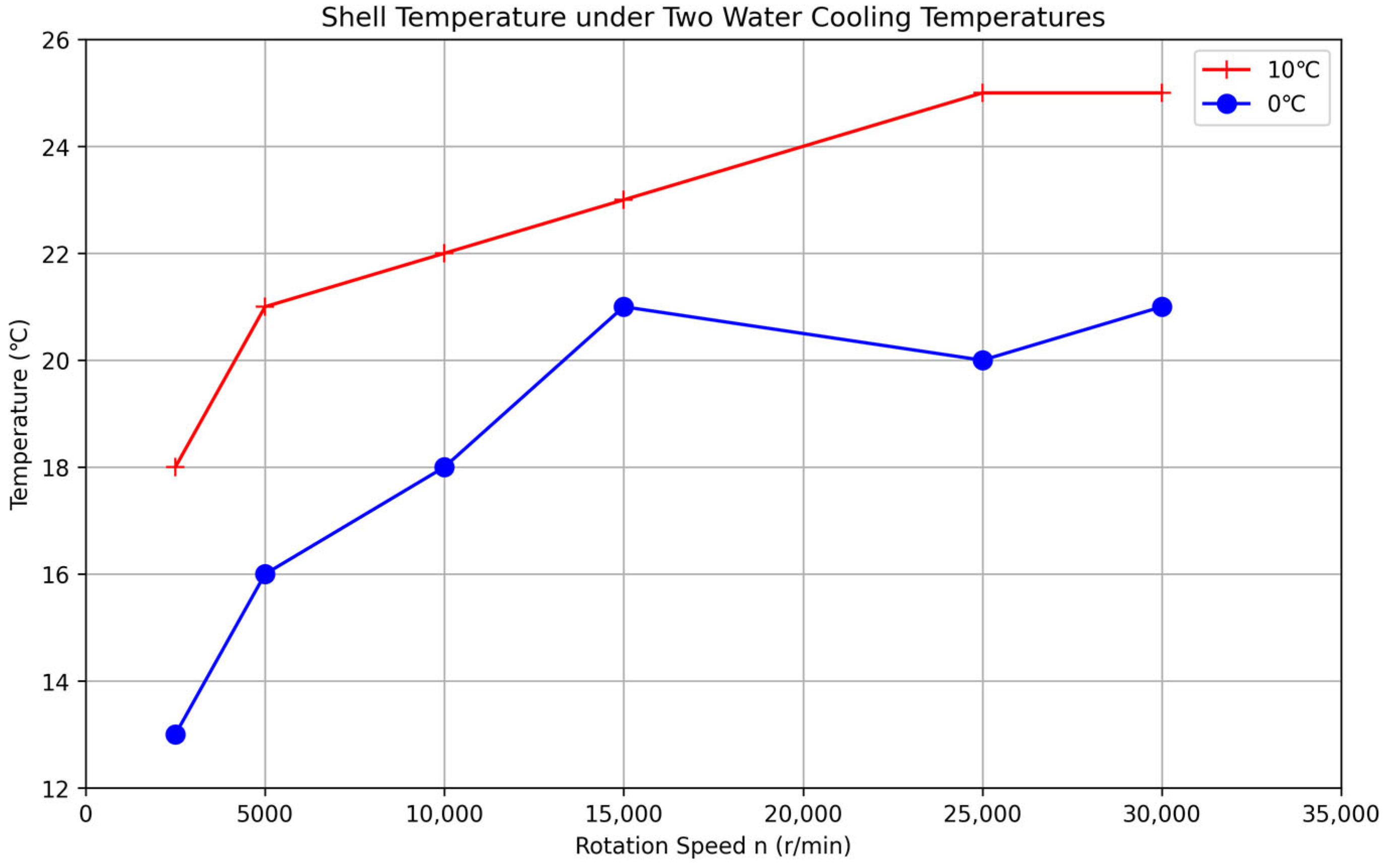 Magnetochemistry 11 00018 g008