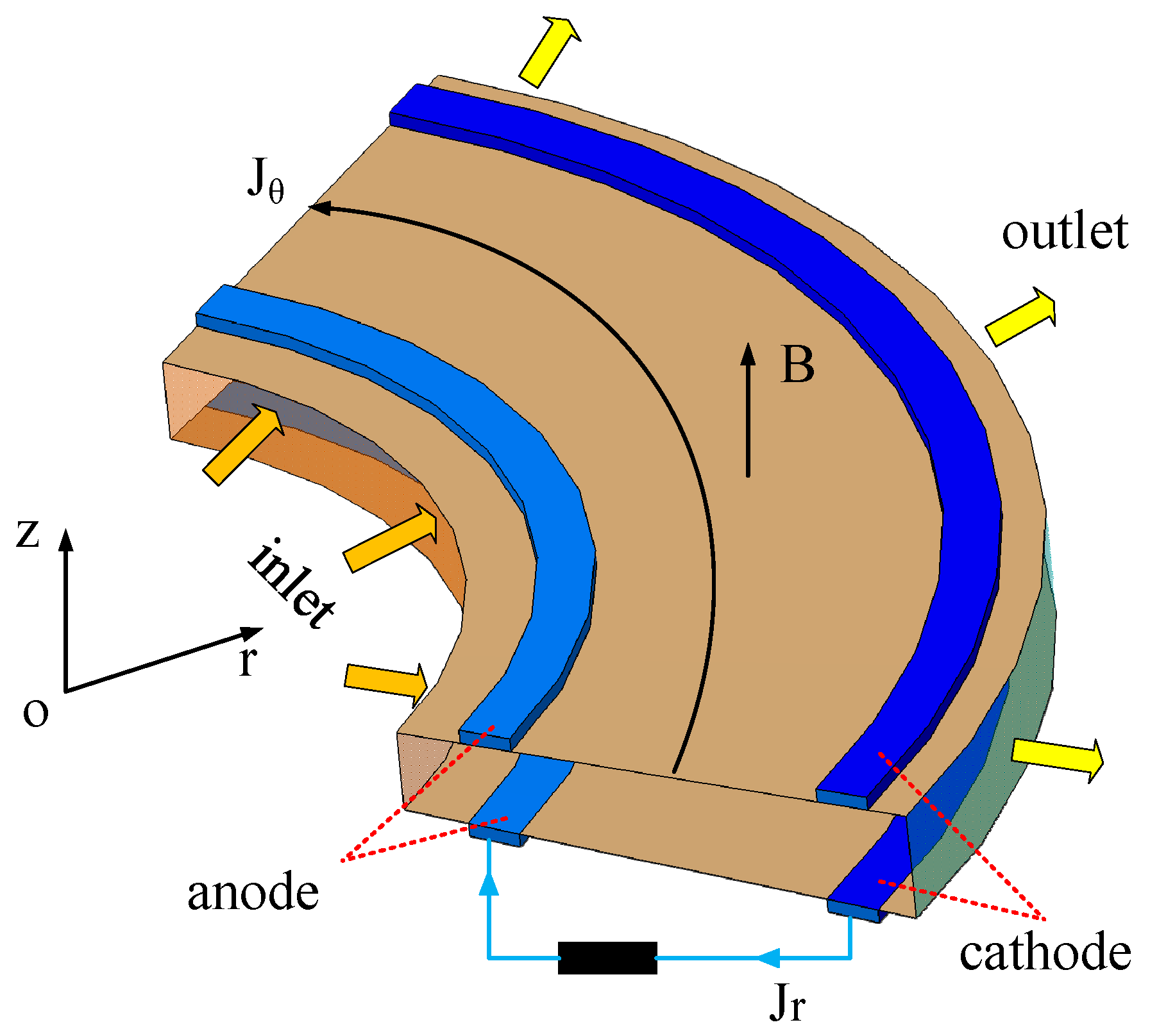 Magnetochemistry 11 00019 g001 Magnetochemistry 11 00019 g001