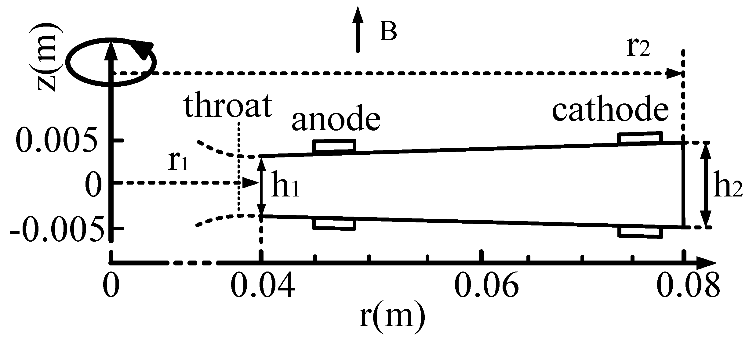 Magnetochemistry 11 00019 g002 Magnetochemistry 11 00019 g002