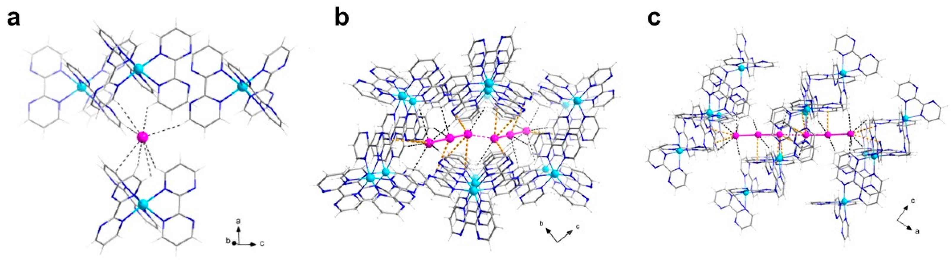 Magnetochemistry 11 00020 g003