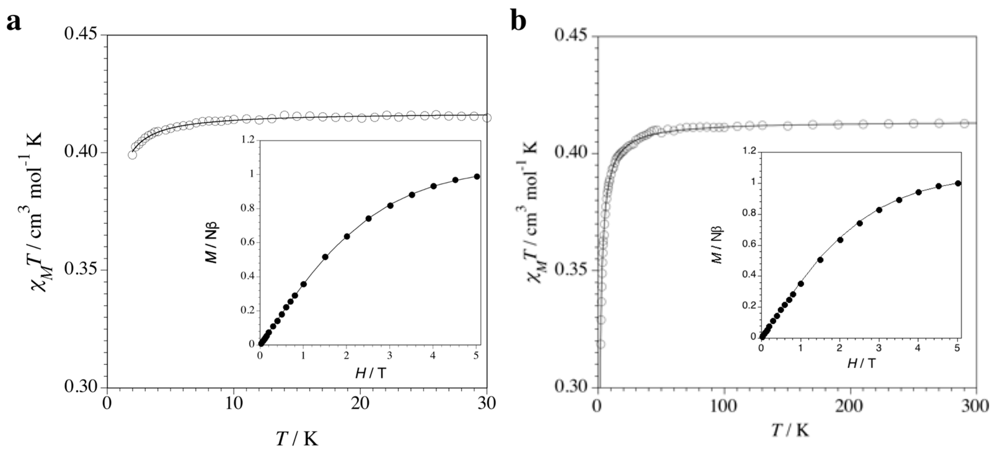 Magnetochemistry 11 00020 g006