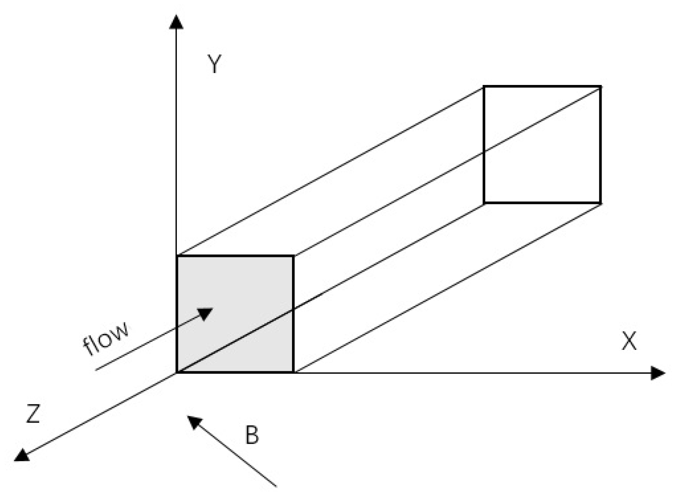 Magnetochemistry 11 00021 g001