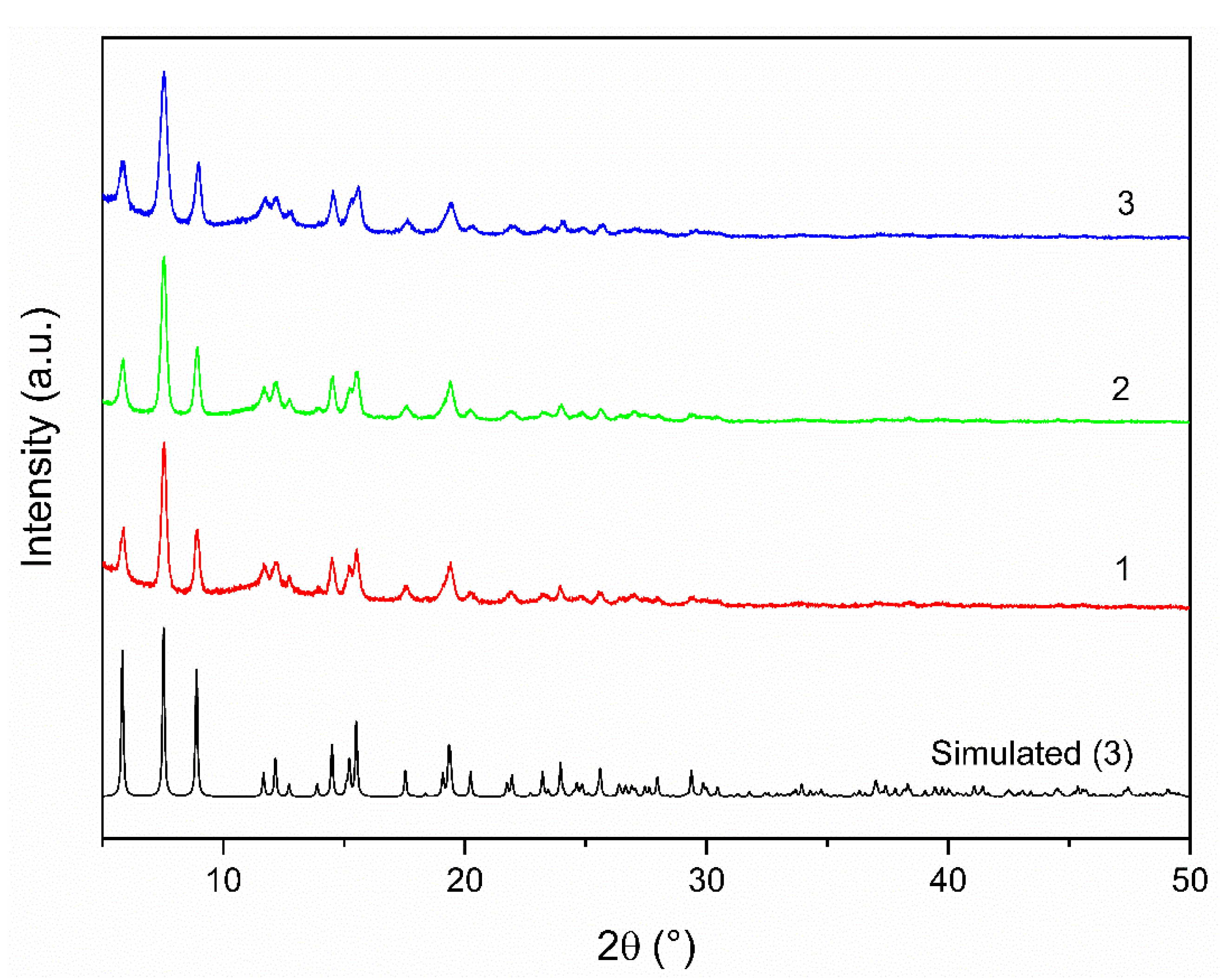Magnetochemistry 11 00023 g001