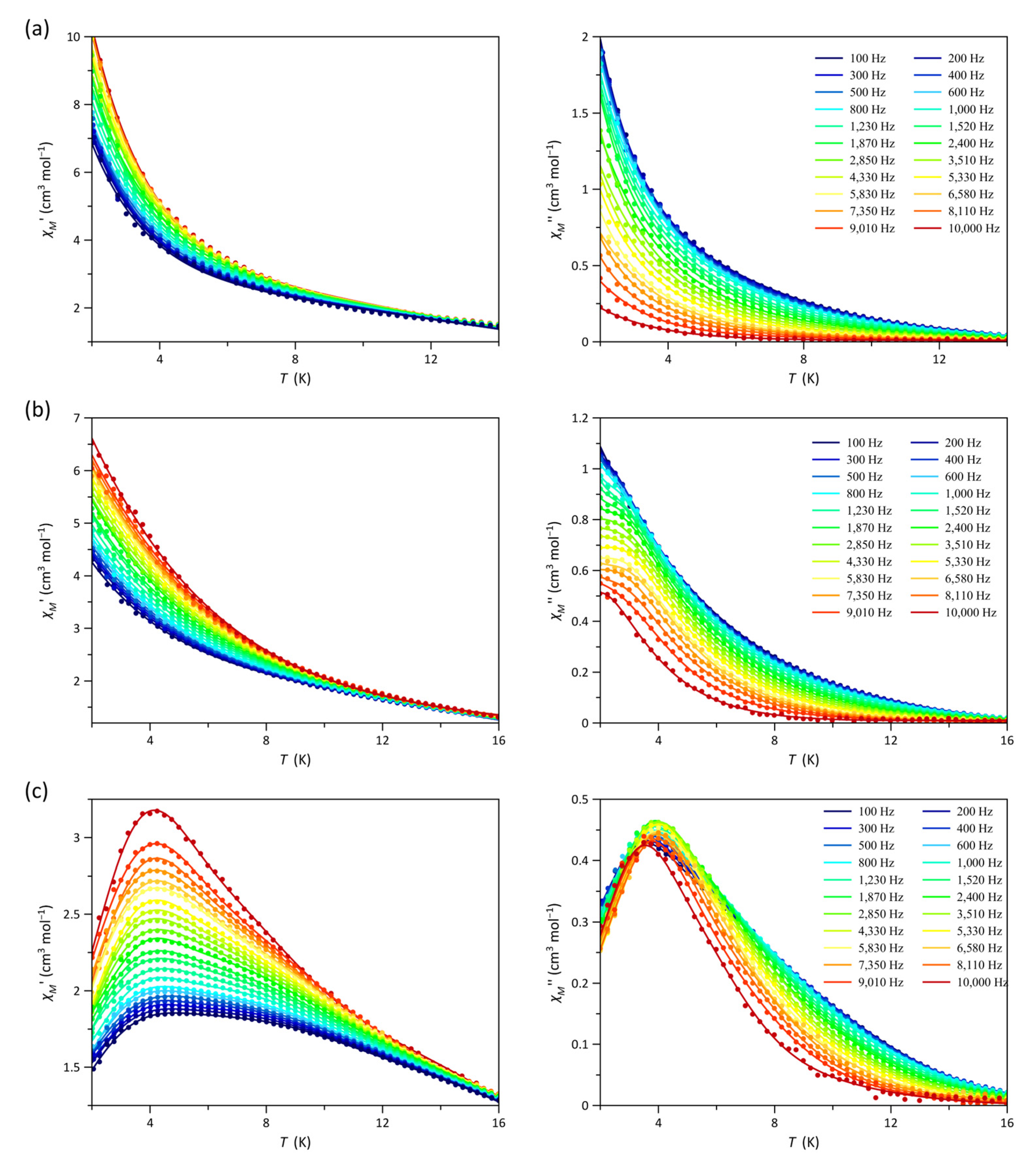 Magnetochemistry 11 00023 g004