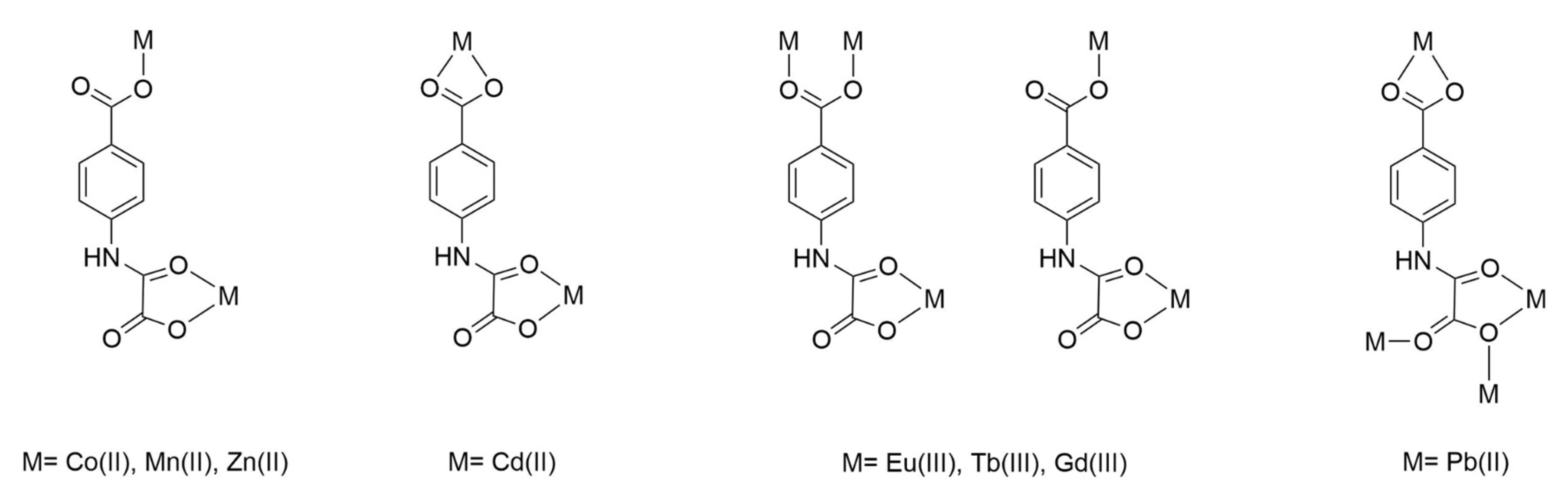 Magnetochemistry 11 00023 sch001