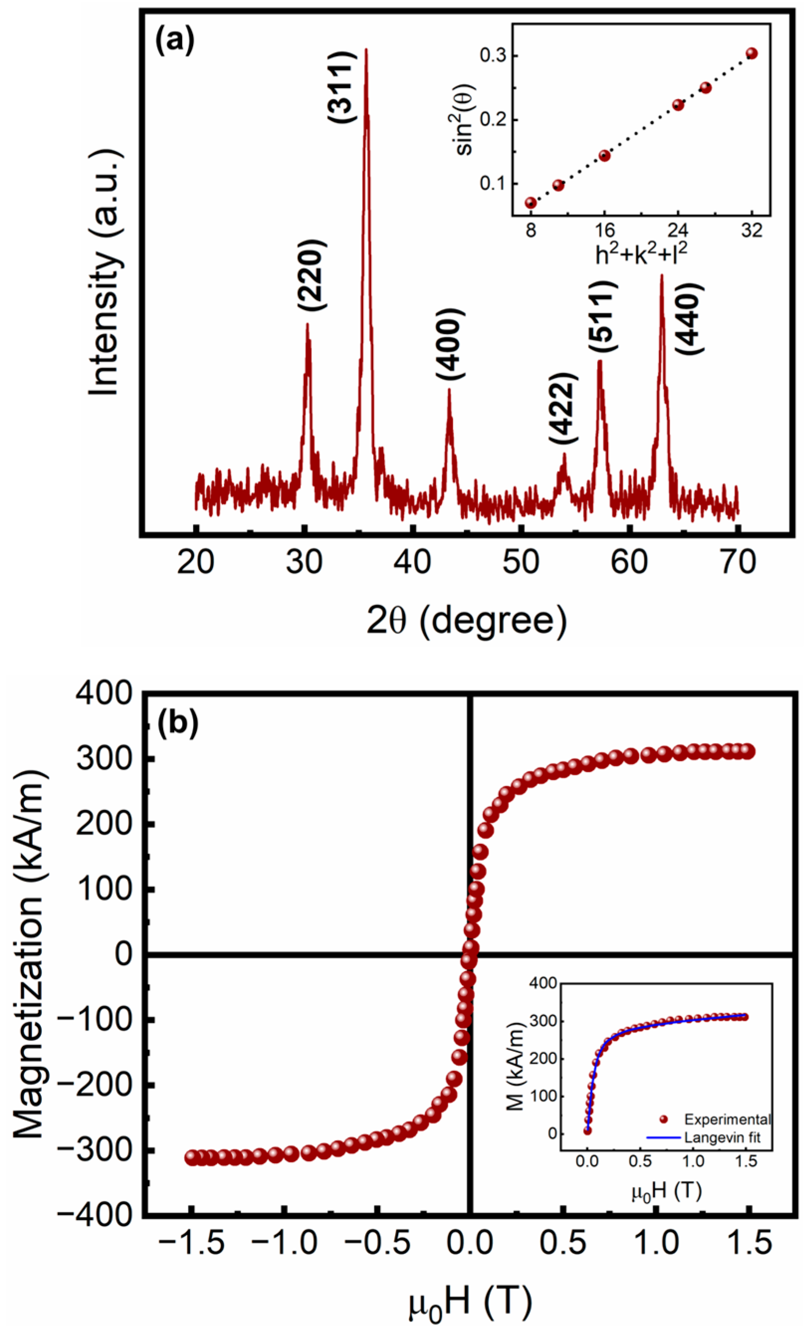 Magnetochemistry 11 00024 g004 Magnetochemistry 11 00024 g004