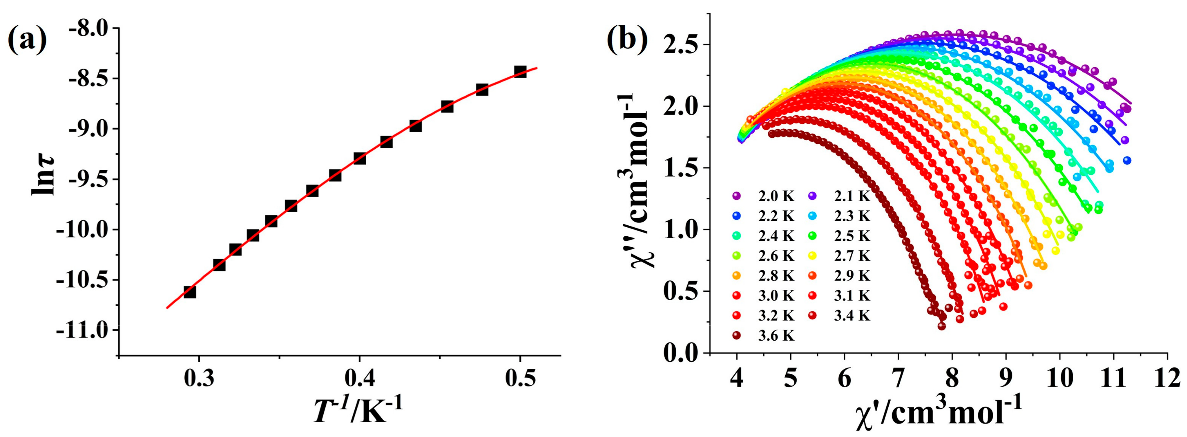 Magnetochemistry 11 00026 g004