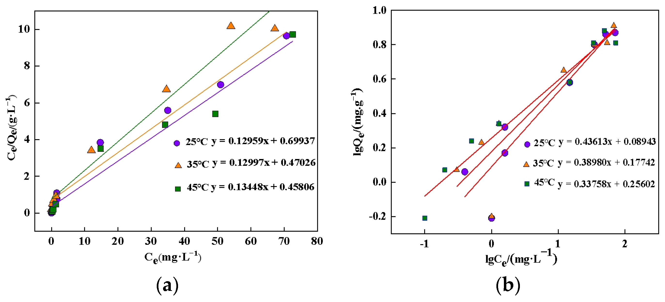 Magnetochemistry 11 00027 g005