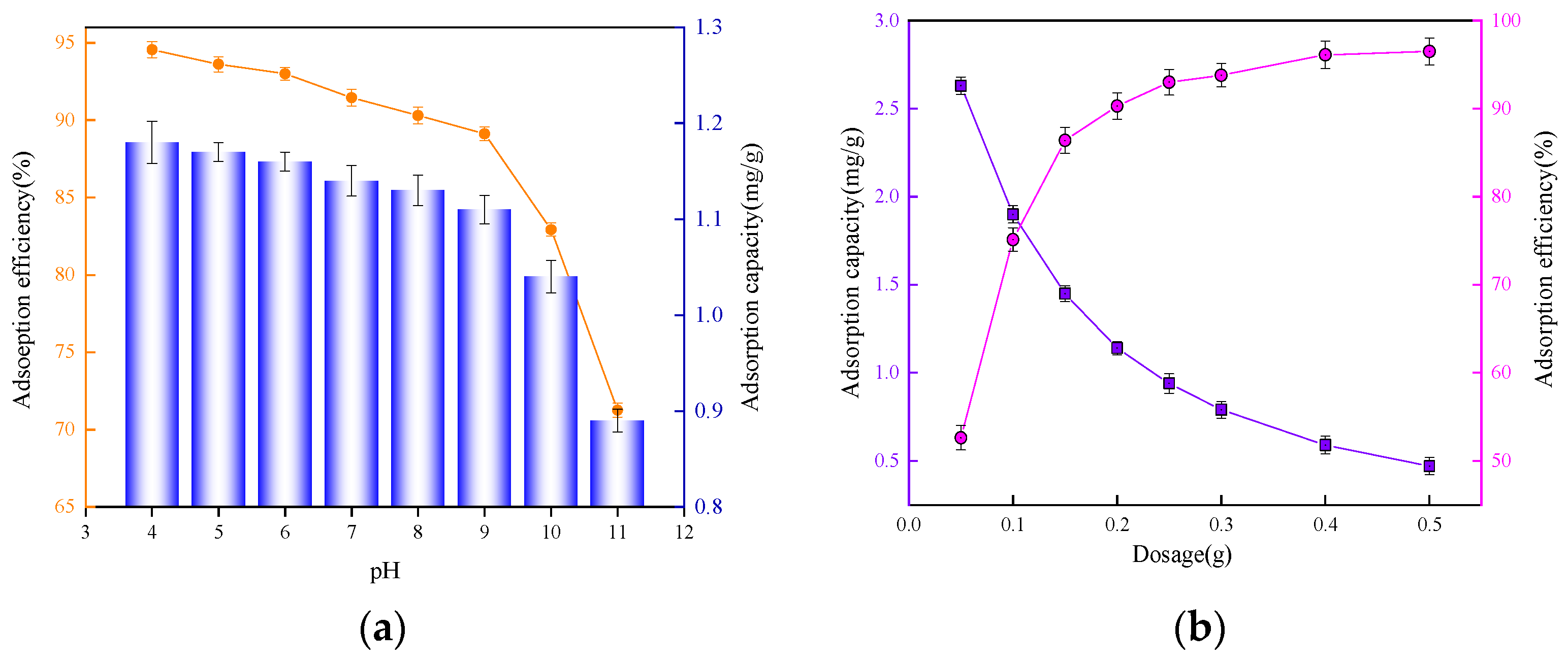 Magnetochemistry 11 00027 g007