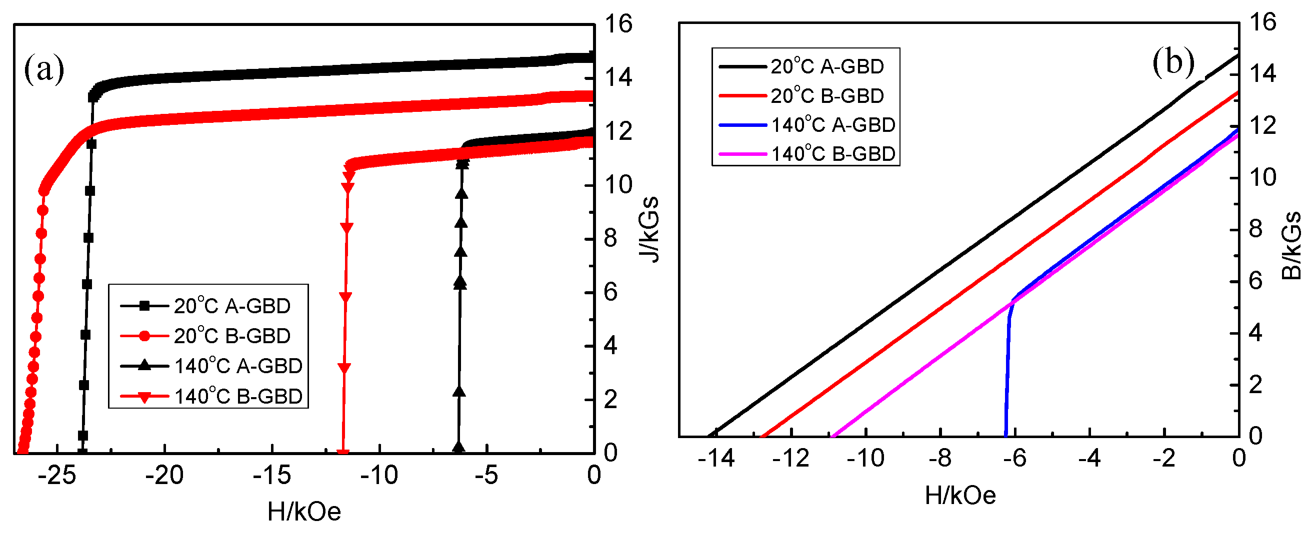 Magnetochemistry 11 00032 g002