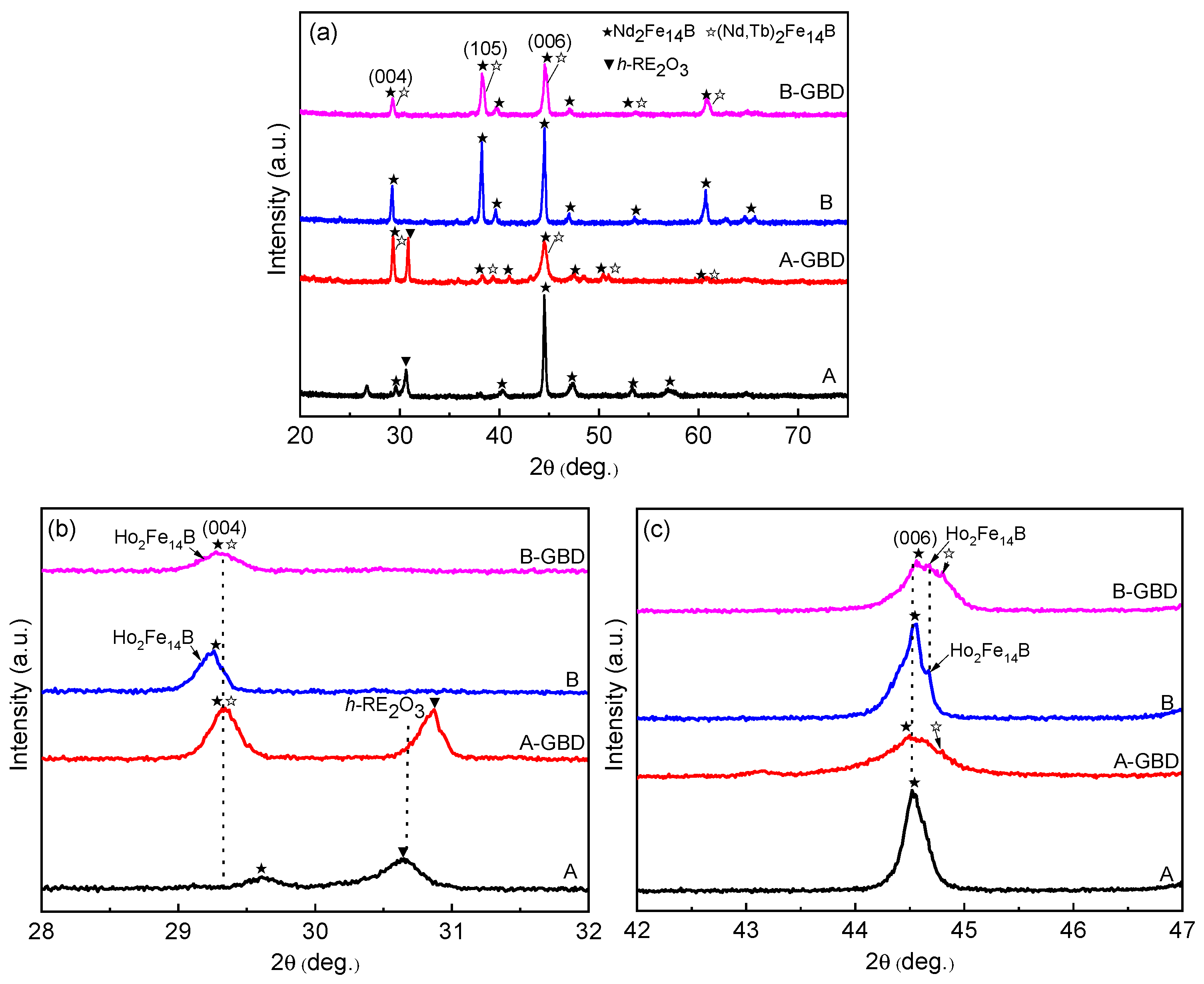 Magnetochemistry 11 00032 g003