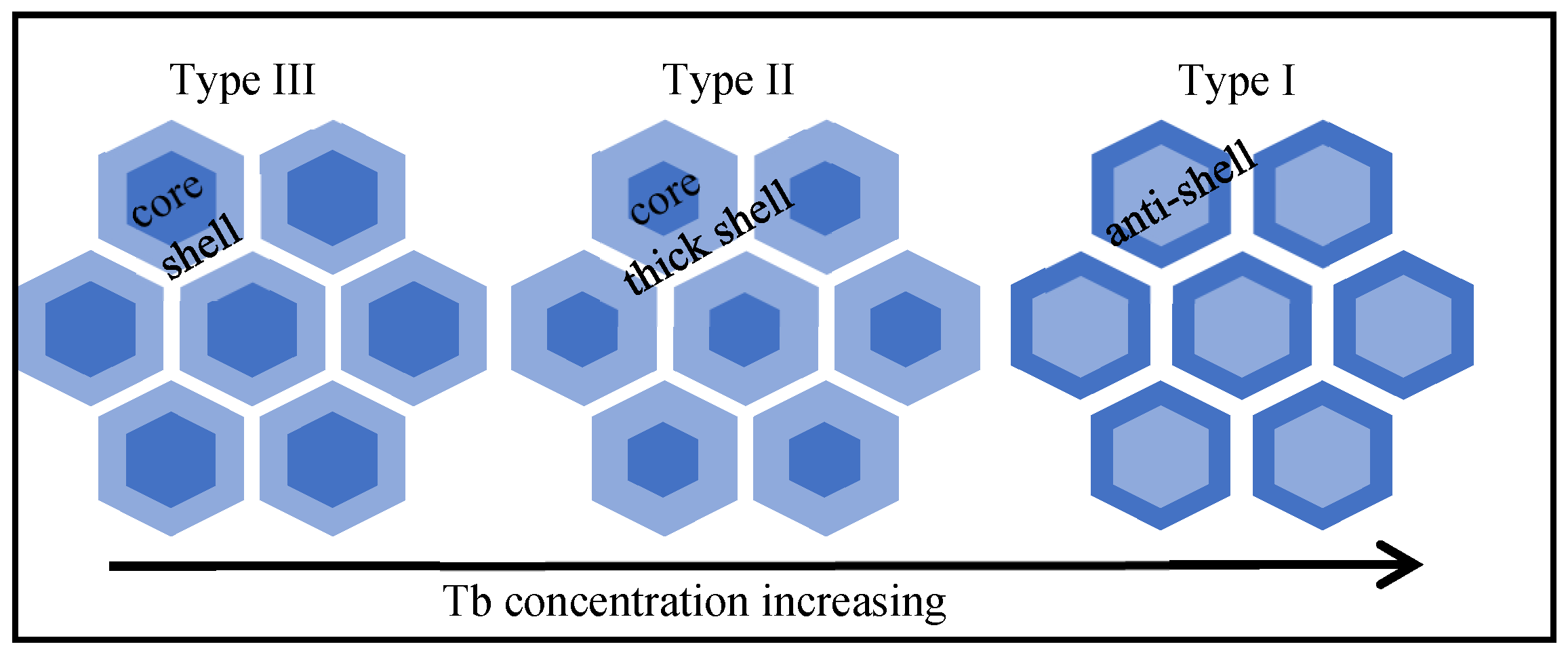 Magnetochemistry 11 00032 g007