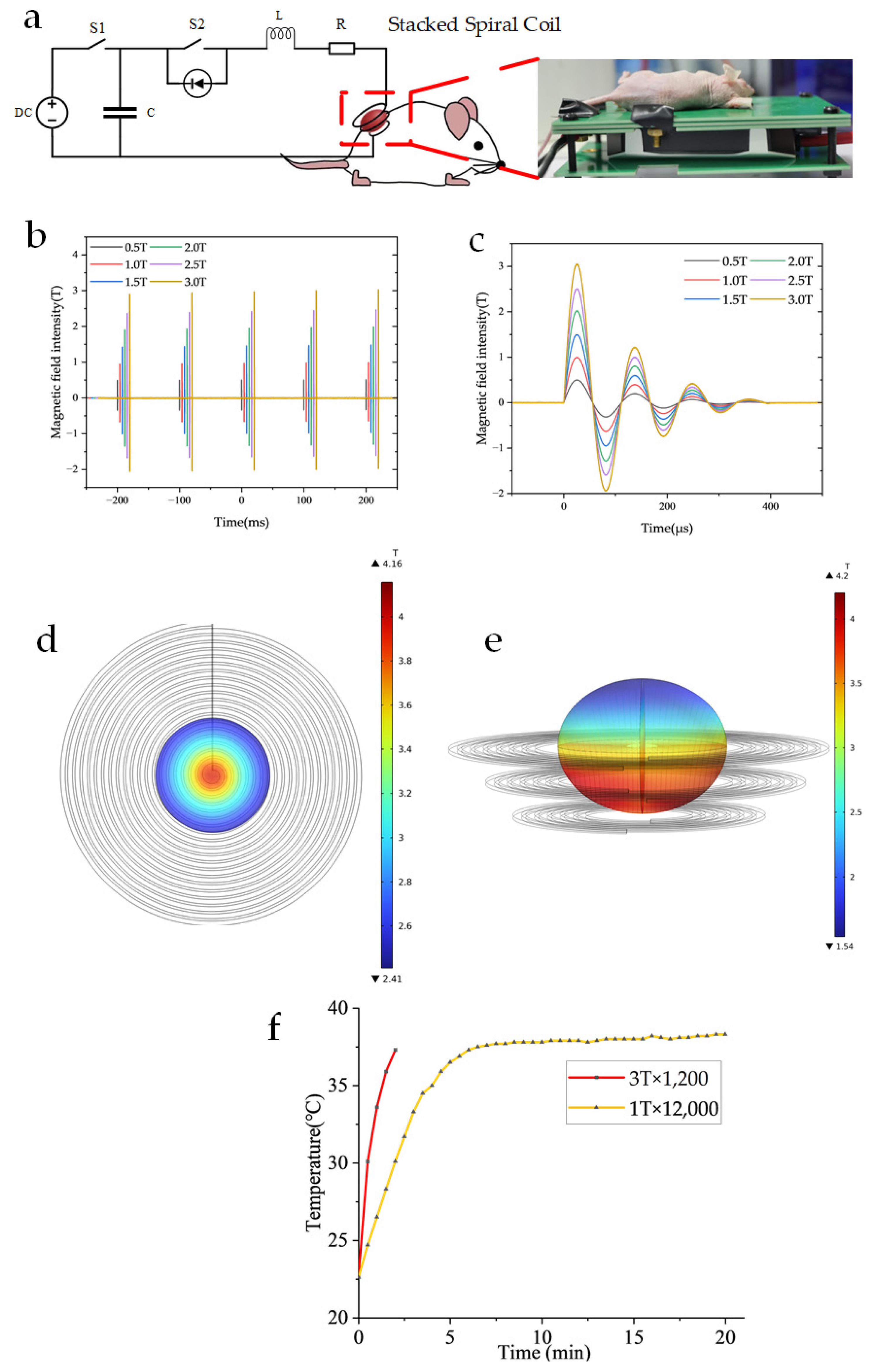 Magnetochemistry 11 00033 g001