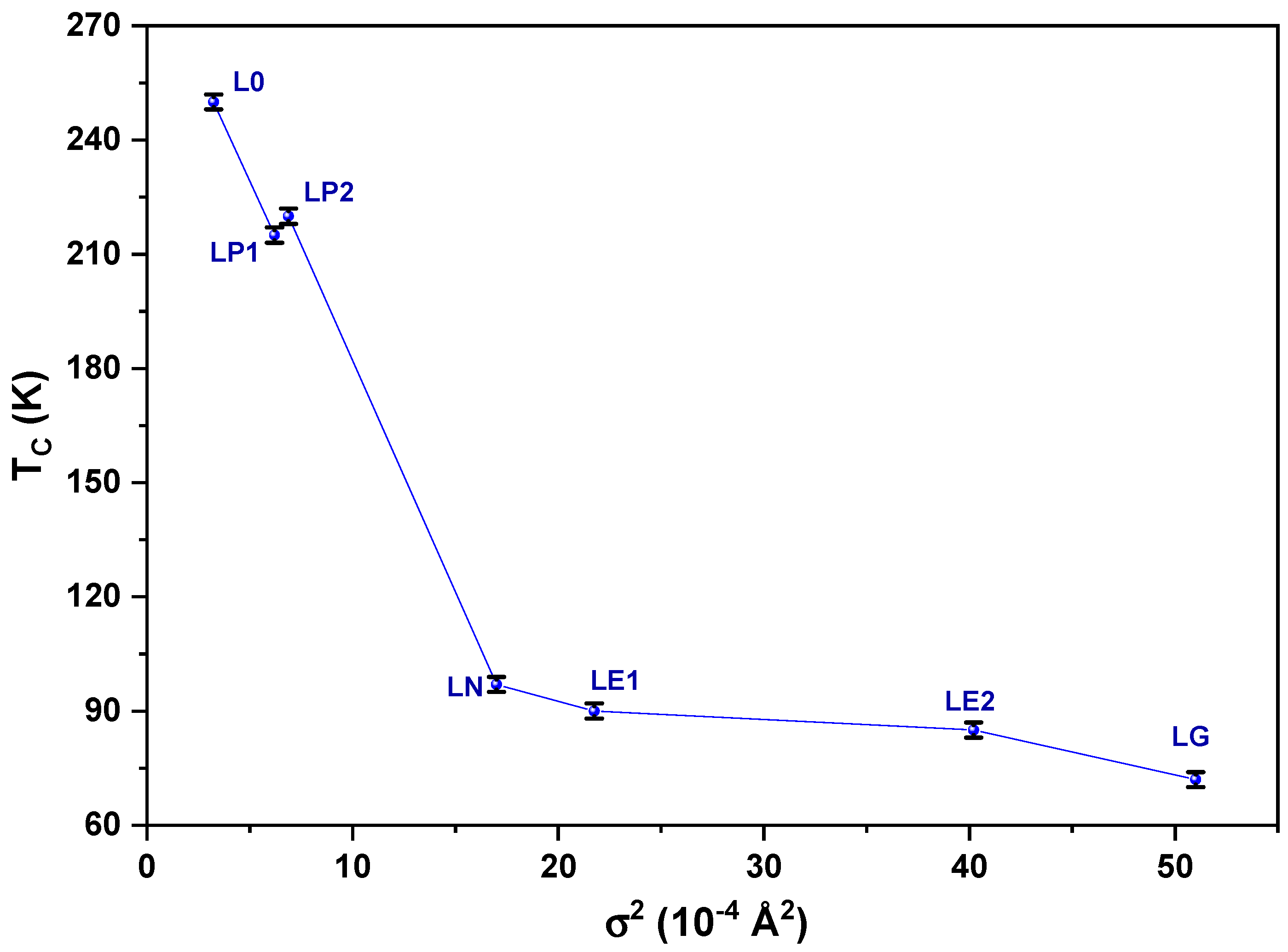 Magnetochemistry 11 00036 g006