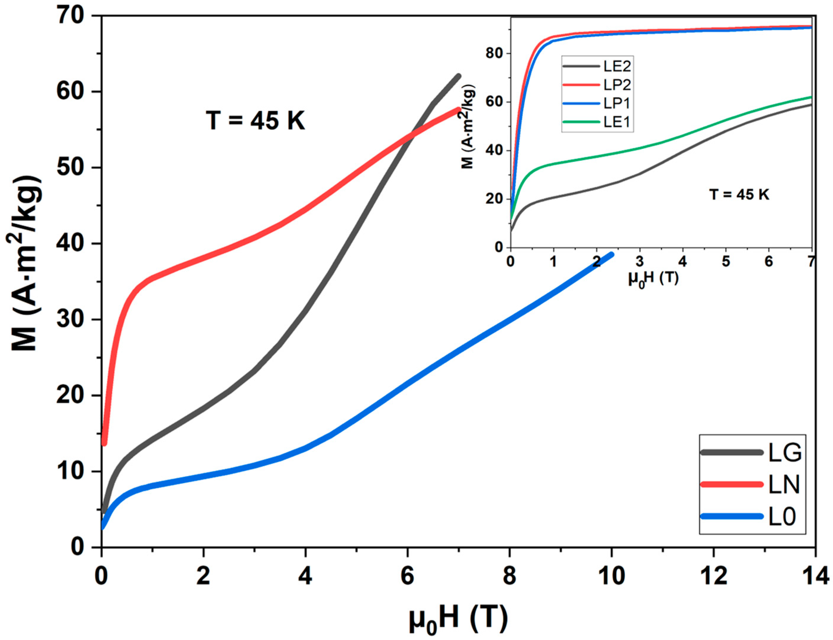 Magnetochemistry 11 00036 g008