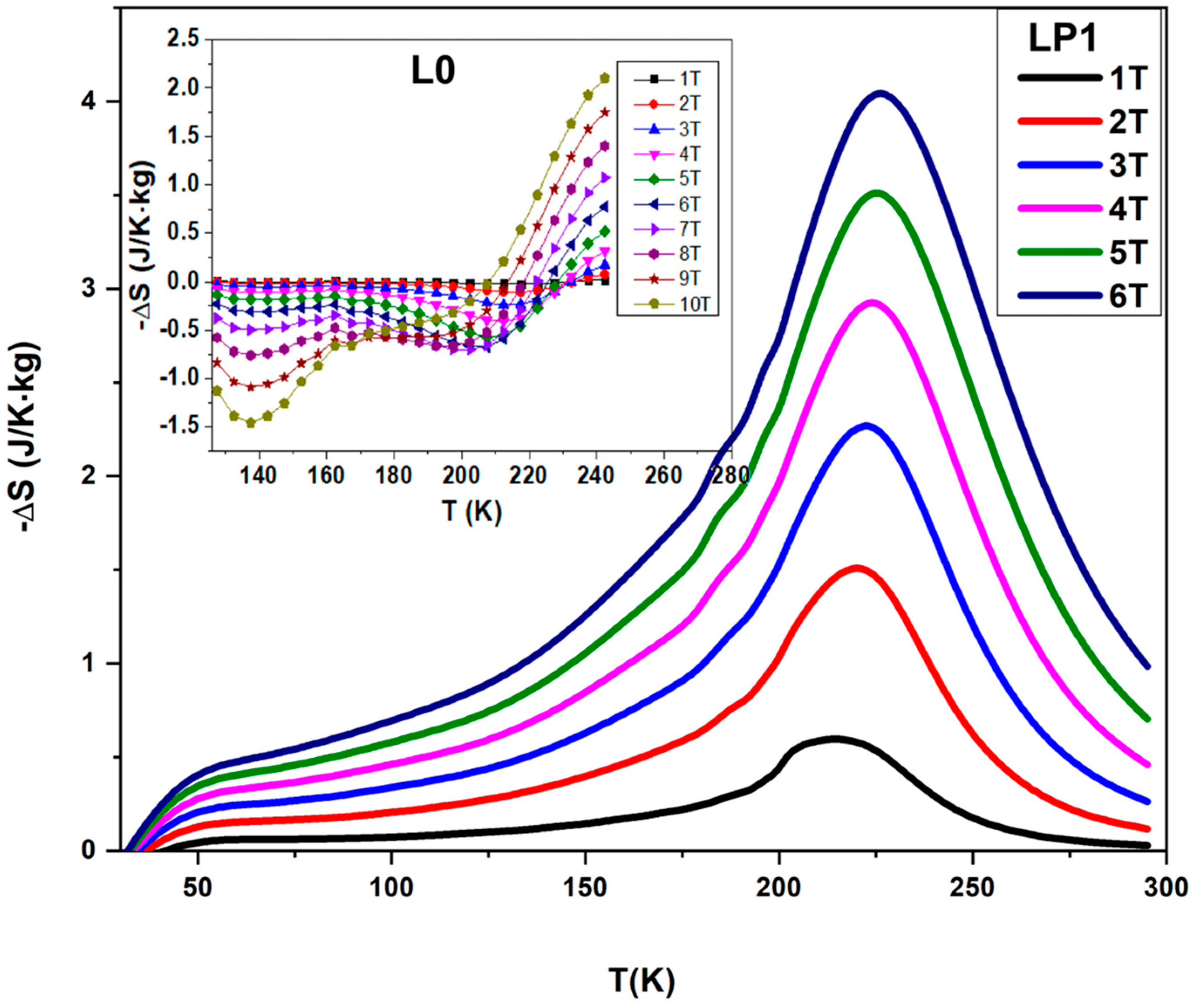 Magnetochemistry 11 00036 g010a