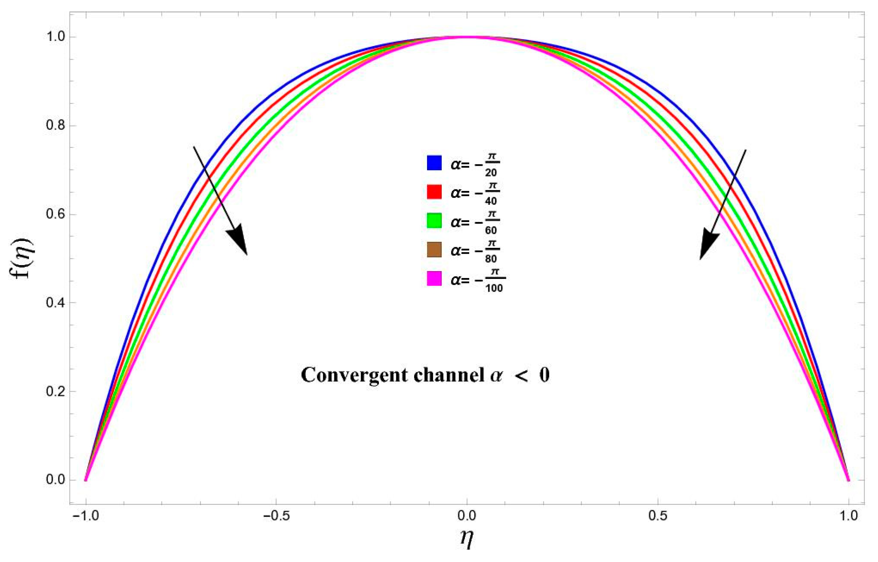 Magnetochemistry 11 00037 g003 Magnetochemistry 11 00037 g003