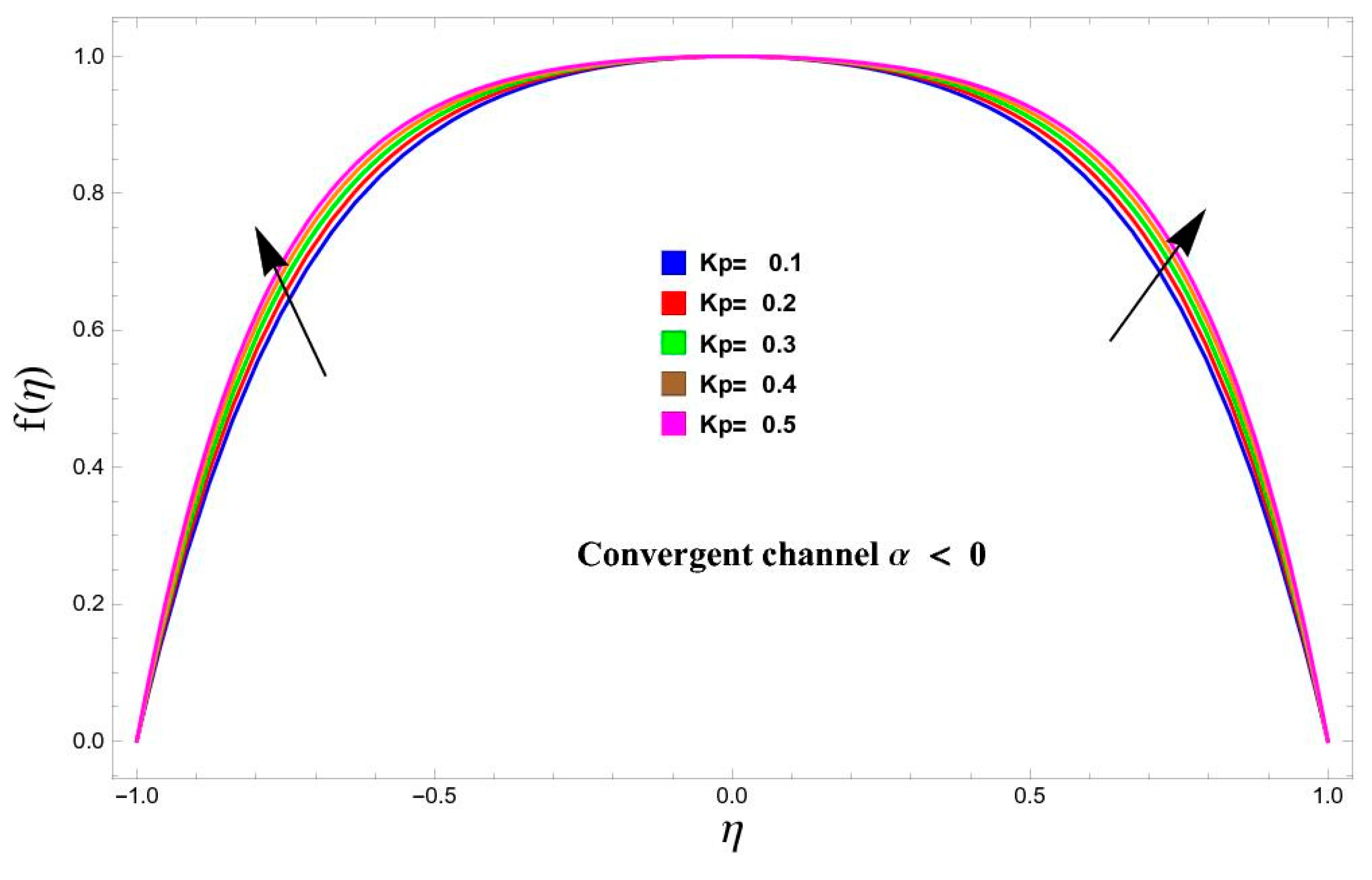 Magnetochemistry 11 00037 g005 Magnetochemistry 11 00037 g005