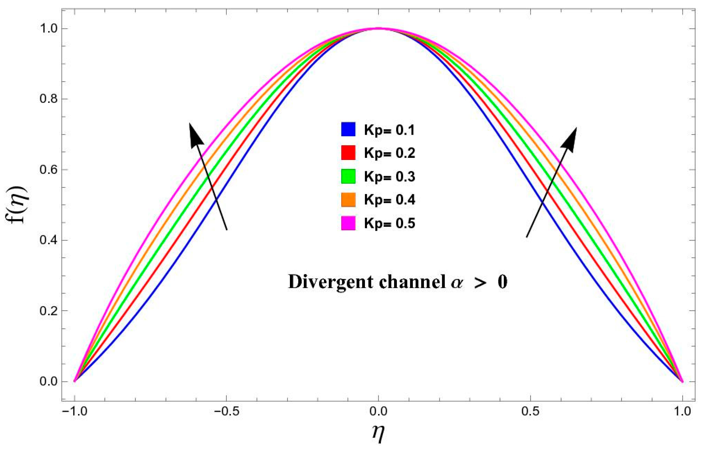 Magnetochemistry 11 00037 g006 Magnetochemistry 11 00037 g006