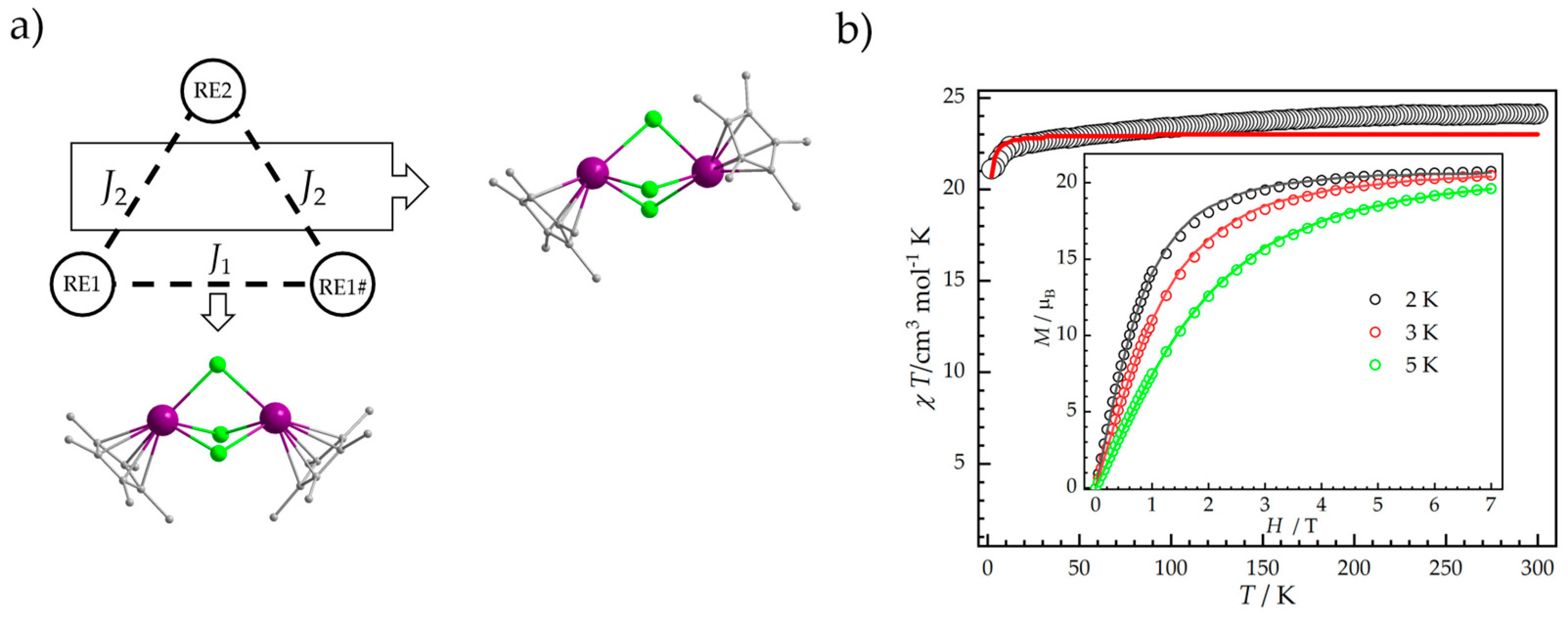 Magnetochemistry 11 00038 g002