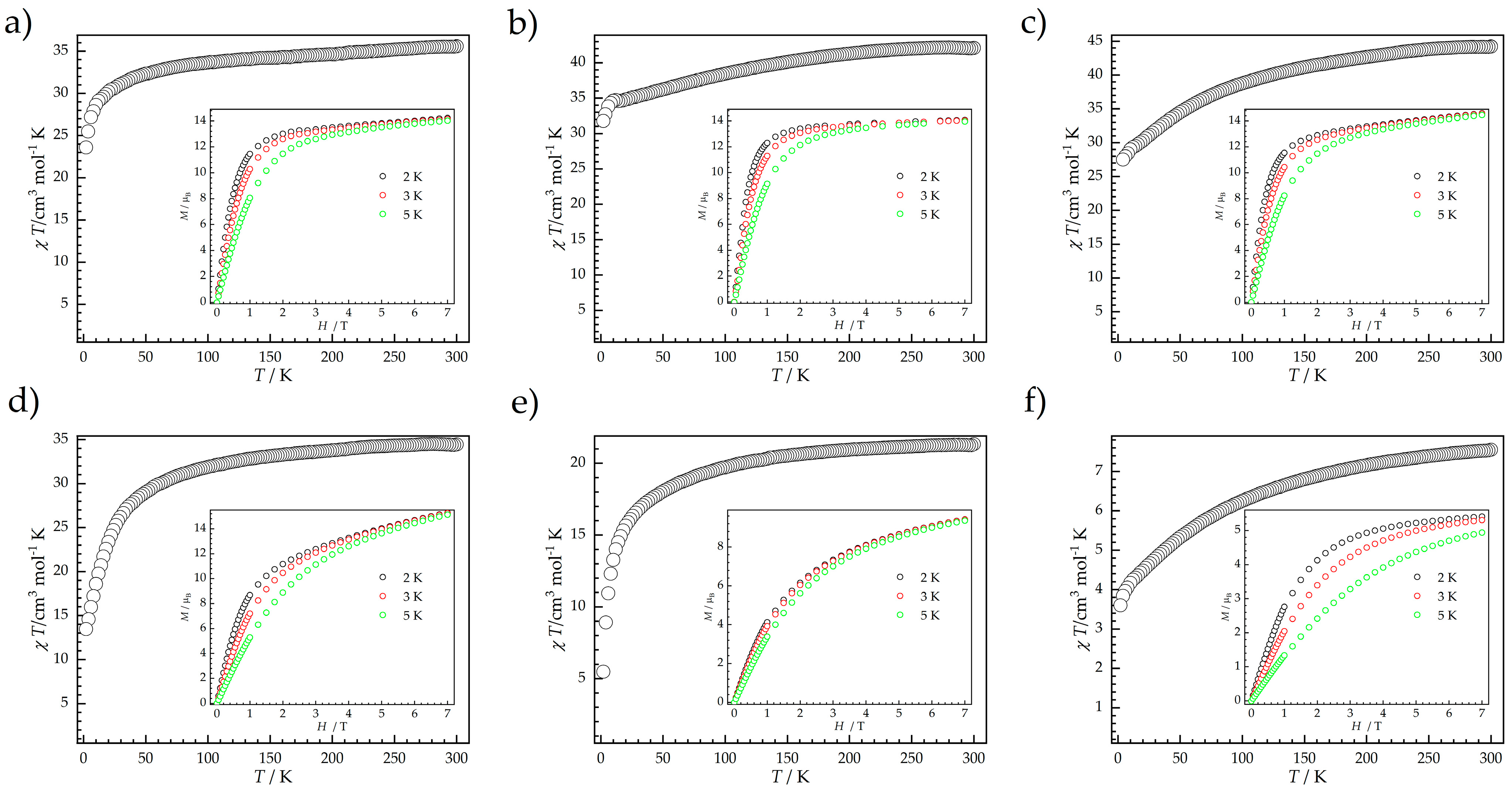 Magnetochemistry 11 00038 g003