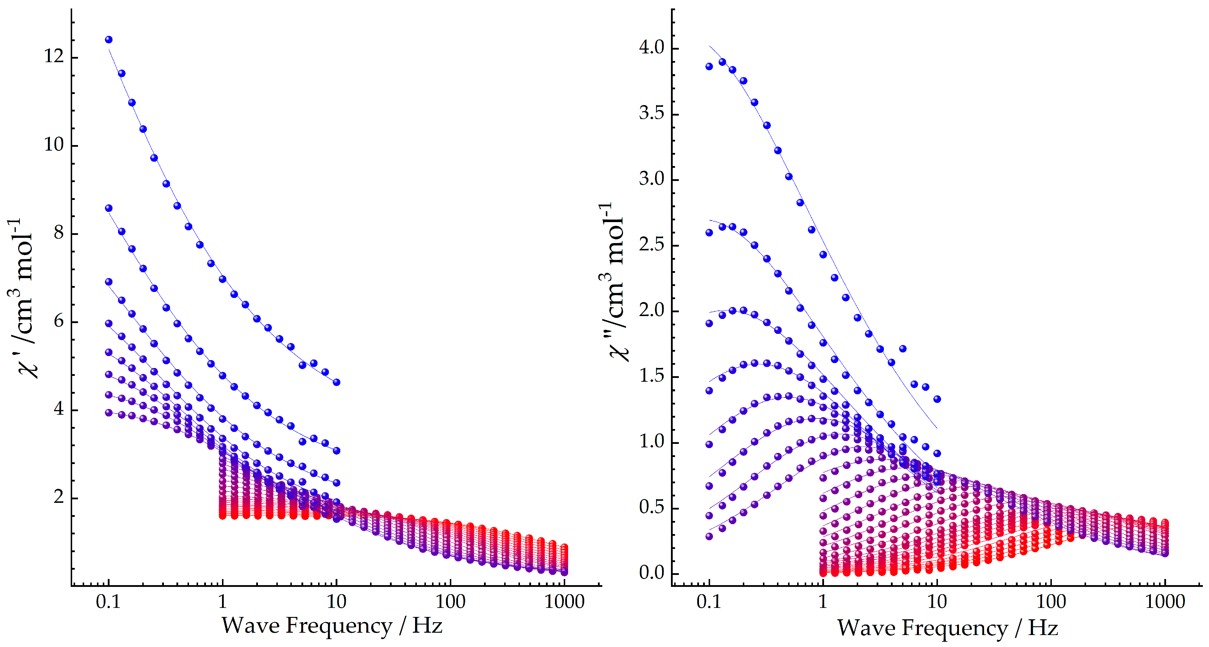 Magnetochemistry 11 00038 g004