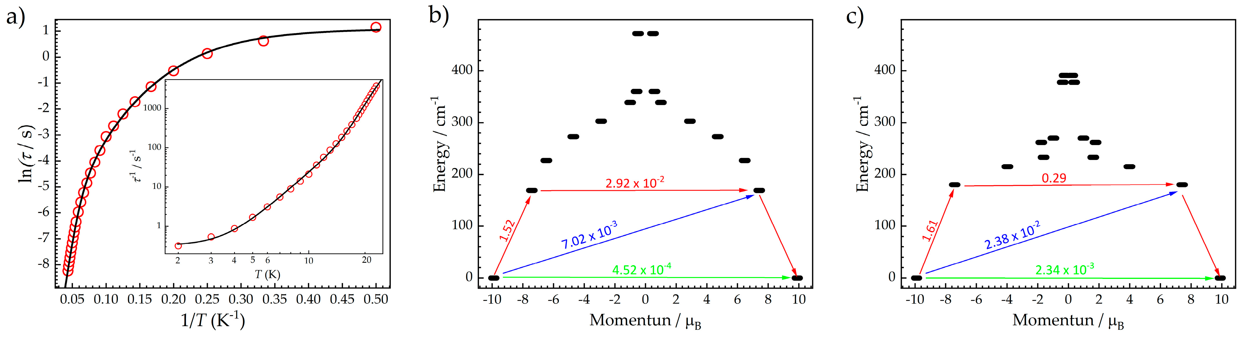 Magnetochemistry 11 00038 g005