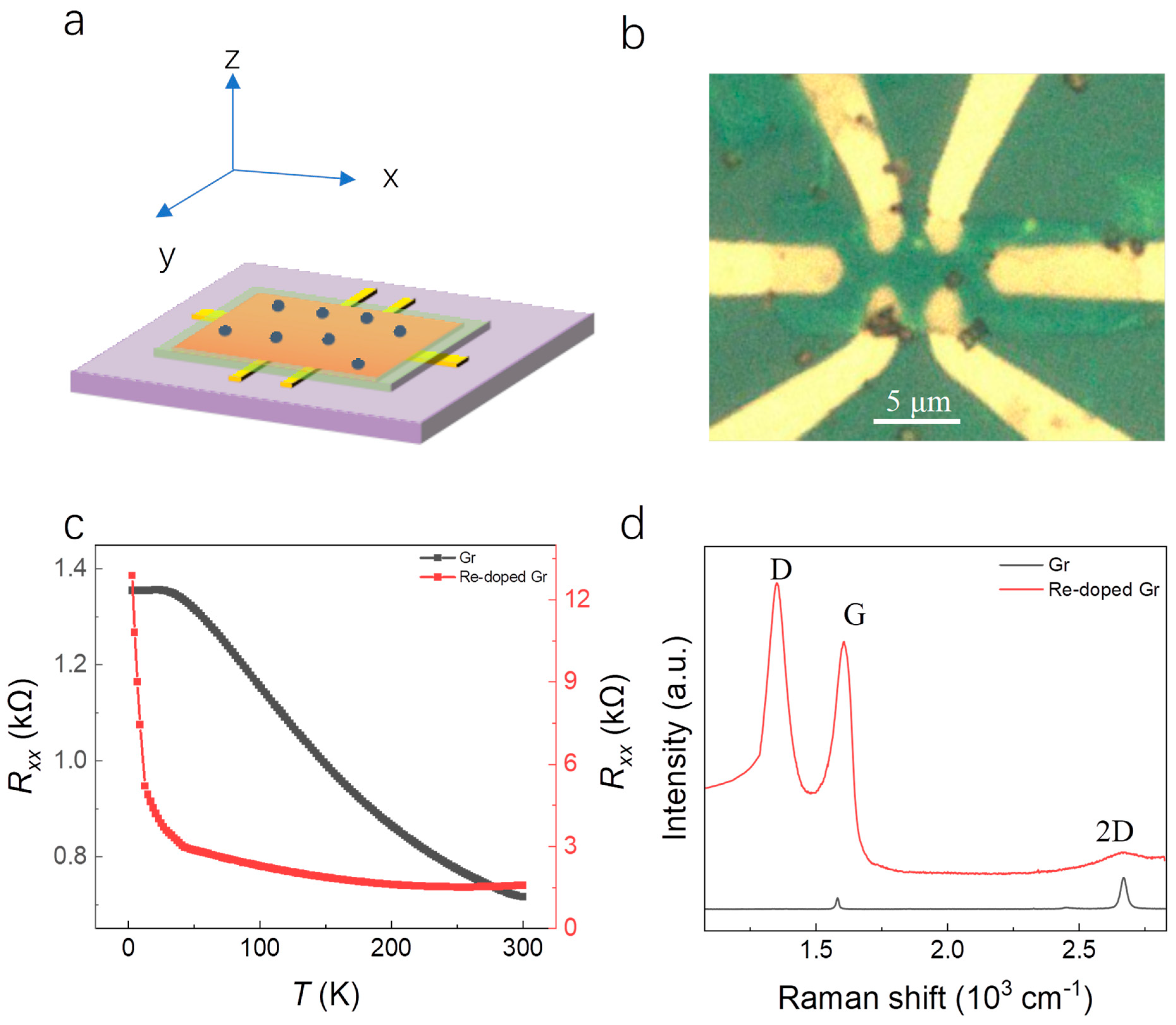 Magnetochemistry 11 00039 g001