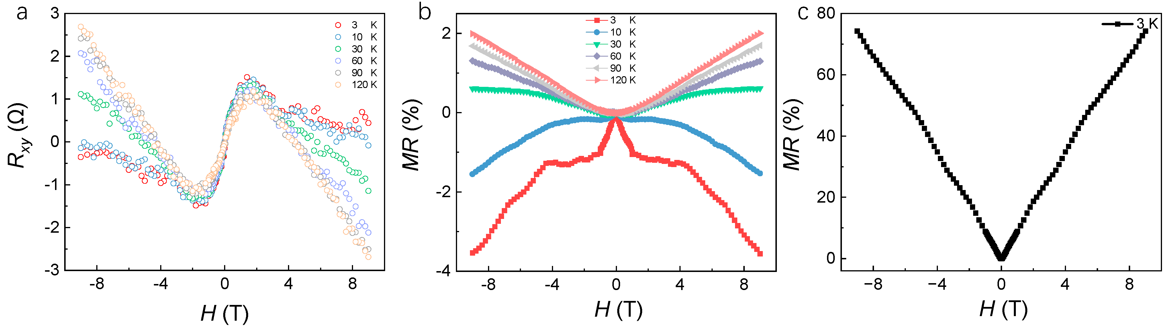 Magnetochemistry 11 00039 g002