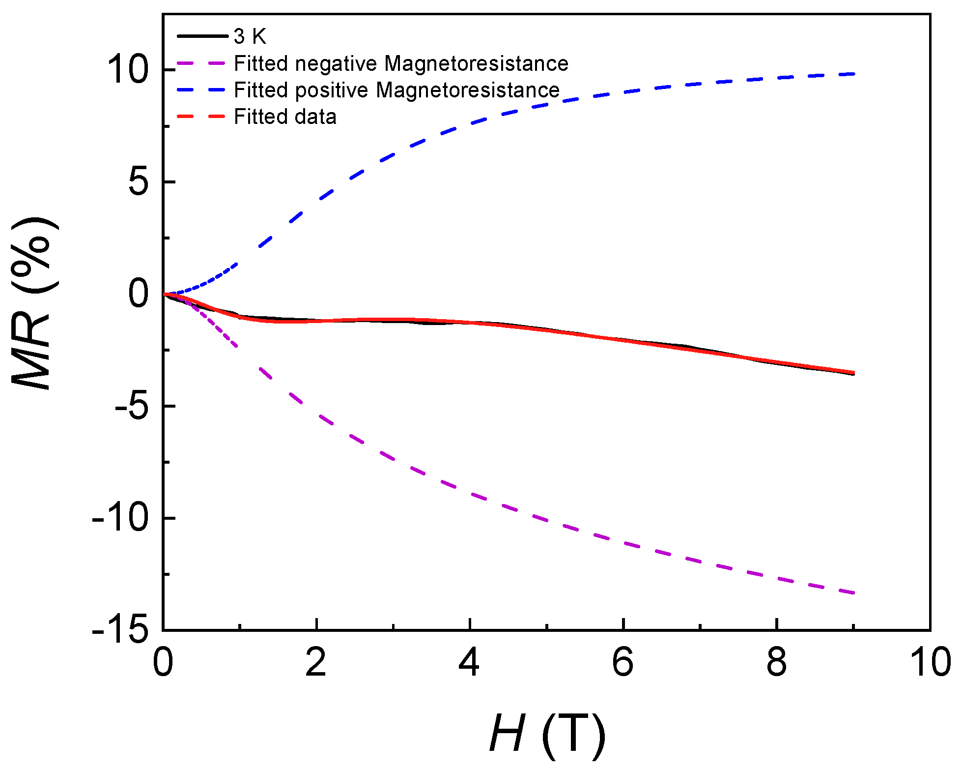 Magnetochemistry 11 00039 g003