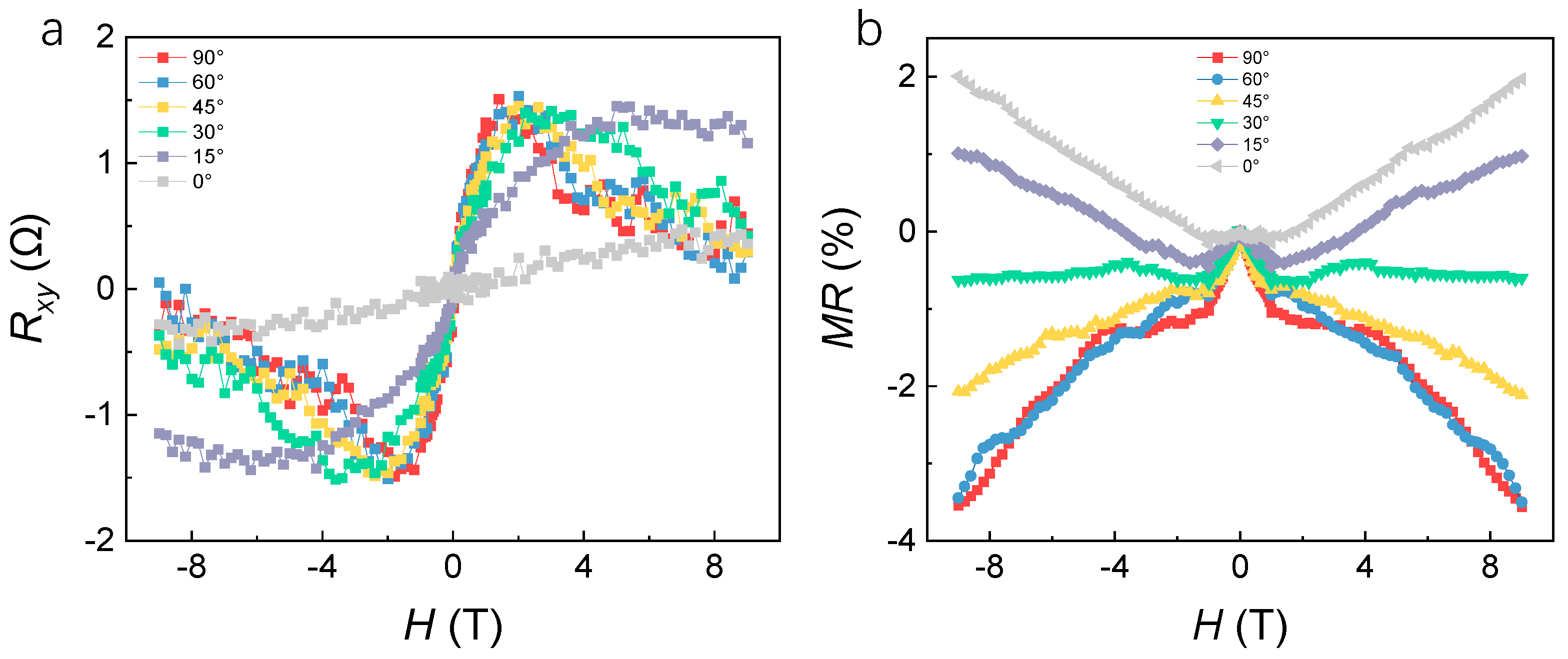 Magnetochemistry 11 00039 g004