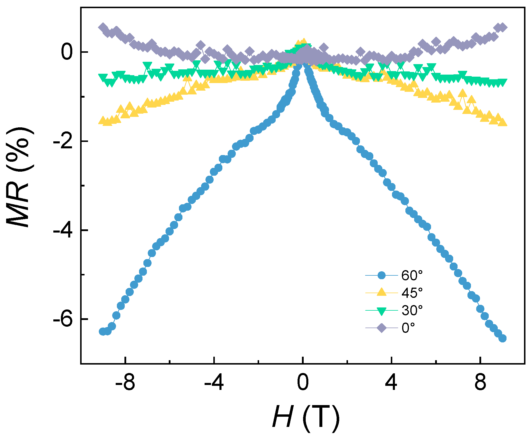 Magnetochemistry 11 00039 g005