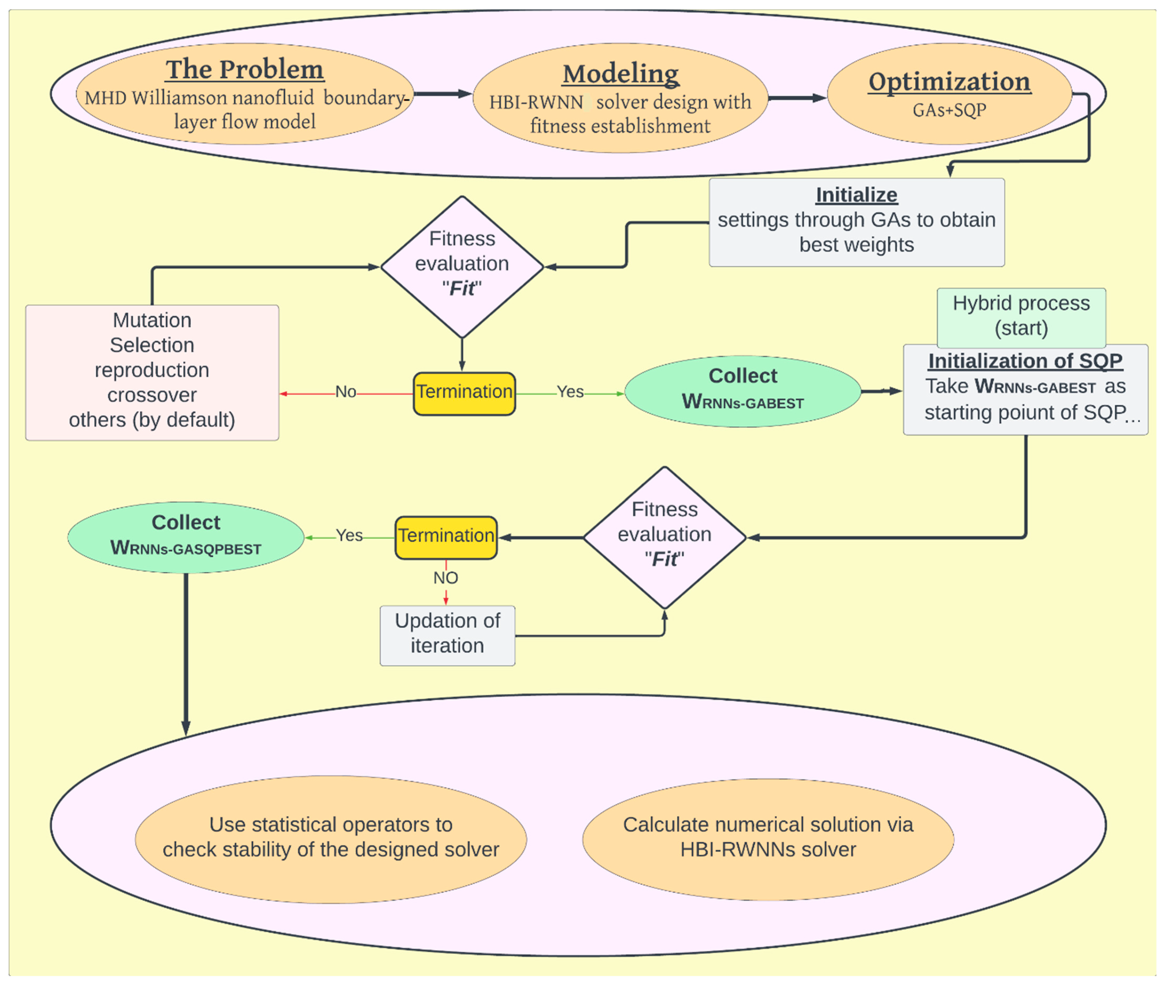 Magnetochemistry 11 00040 g002