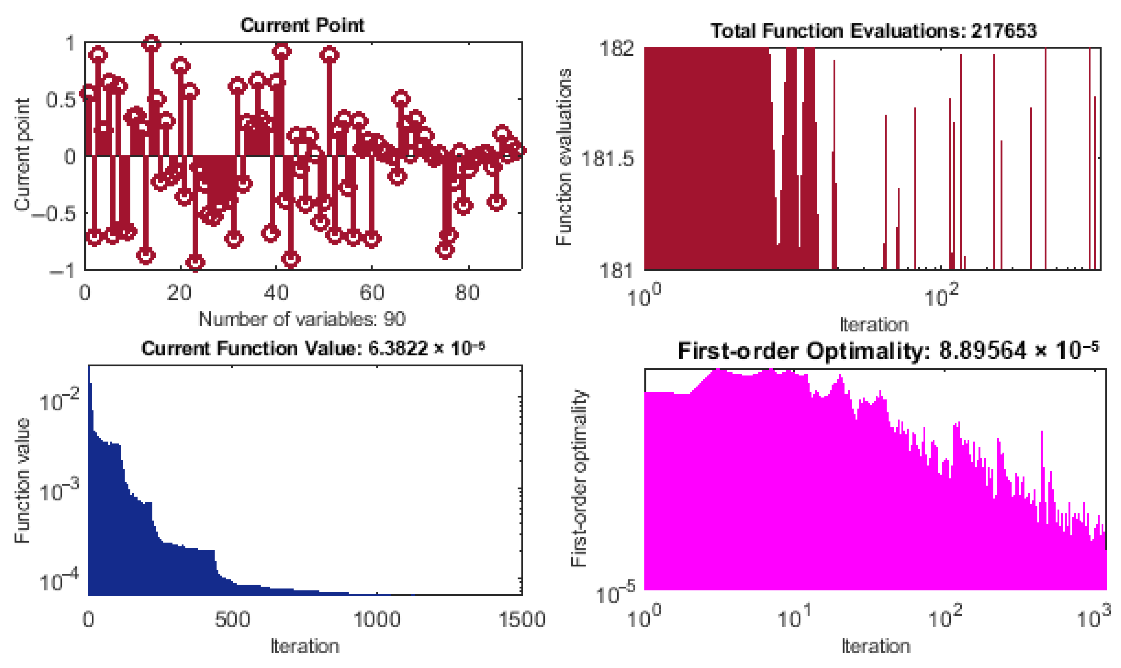 Magnetochemistry 11 00040 g003b