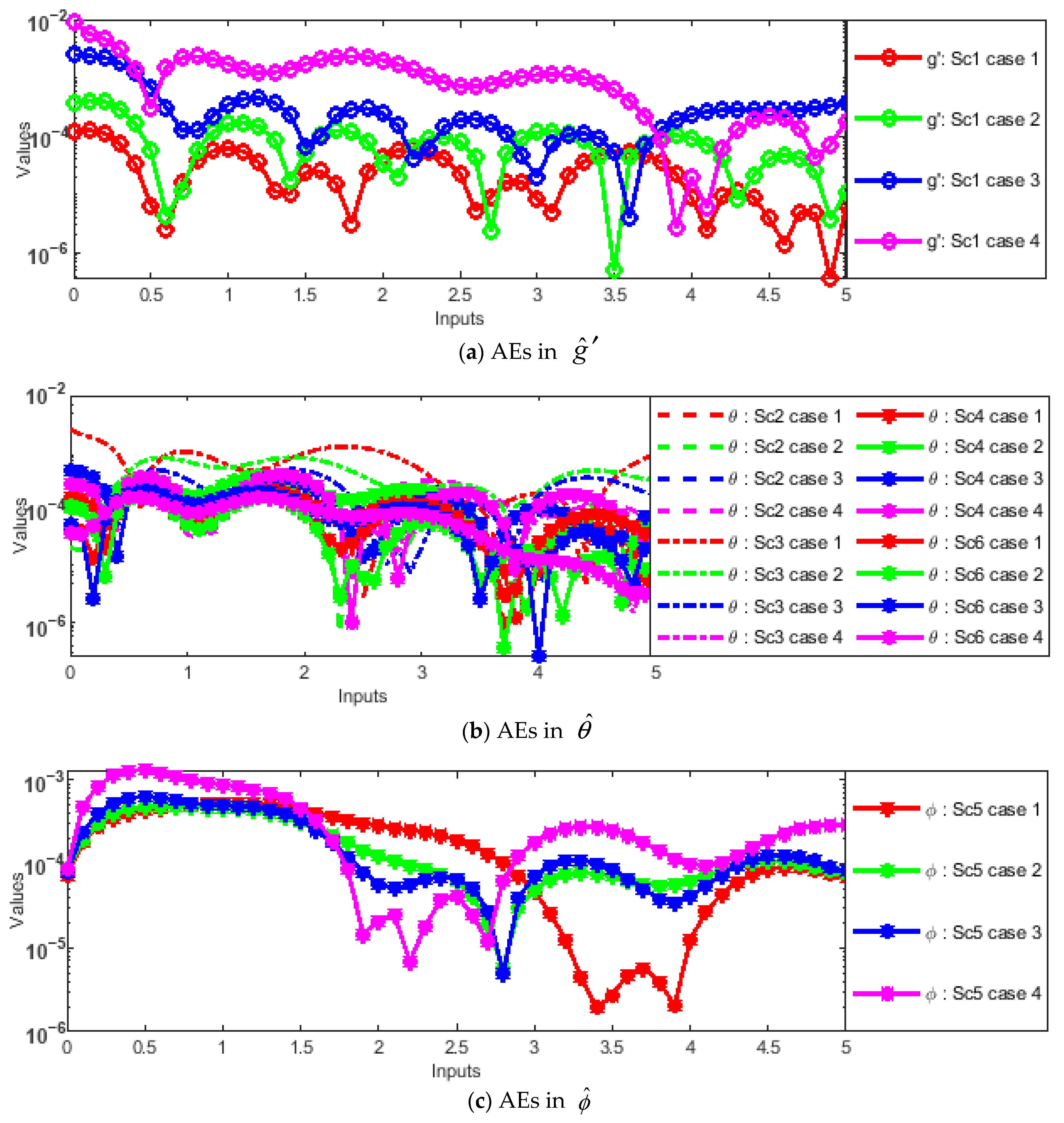 Magnetochemistry 11 00040 g007