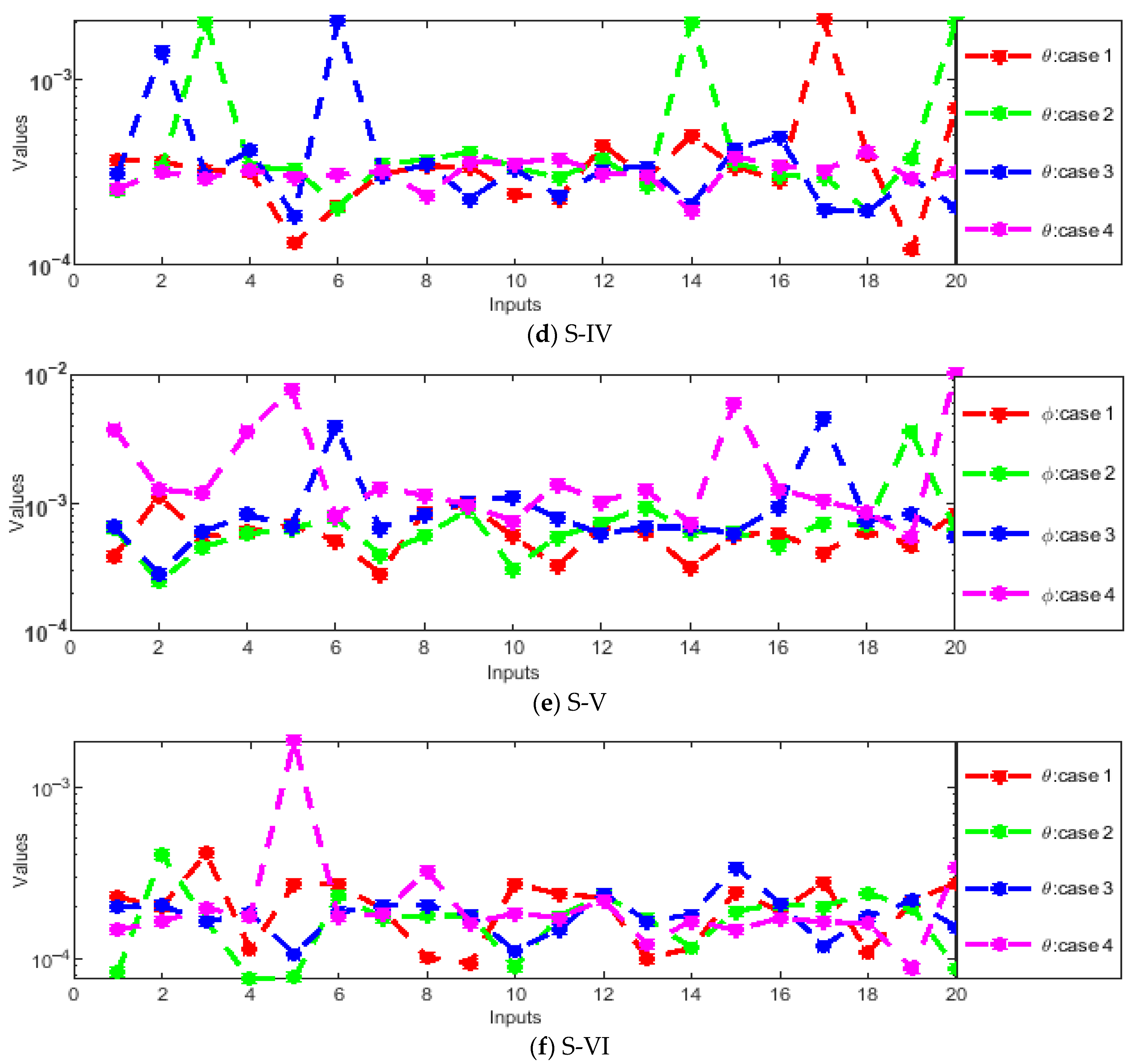 Magnetochemistry 11 00040 g009b