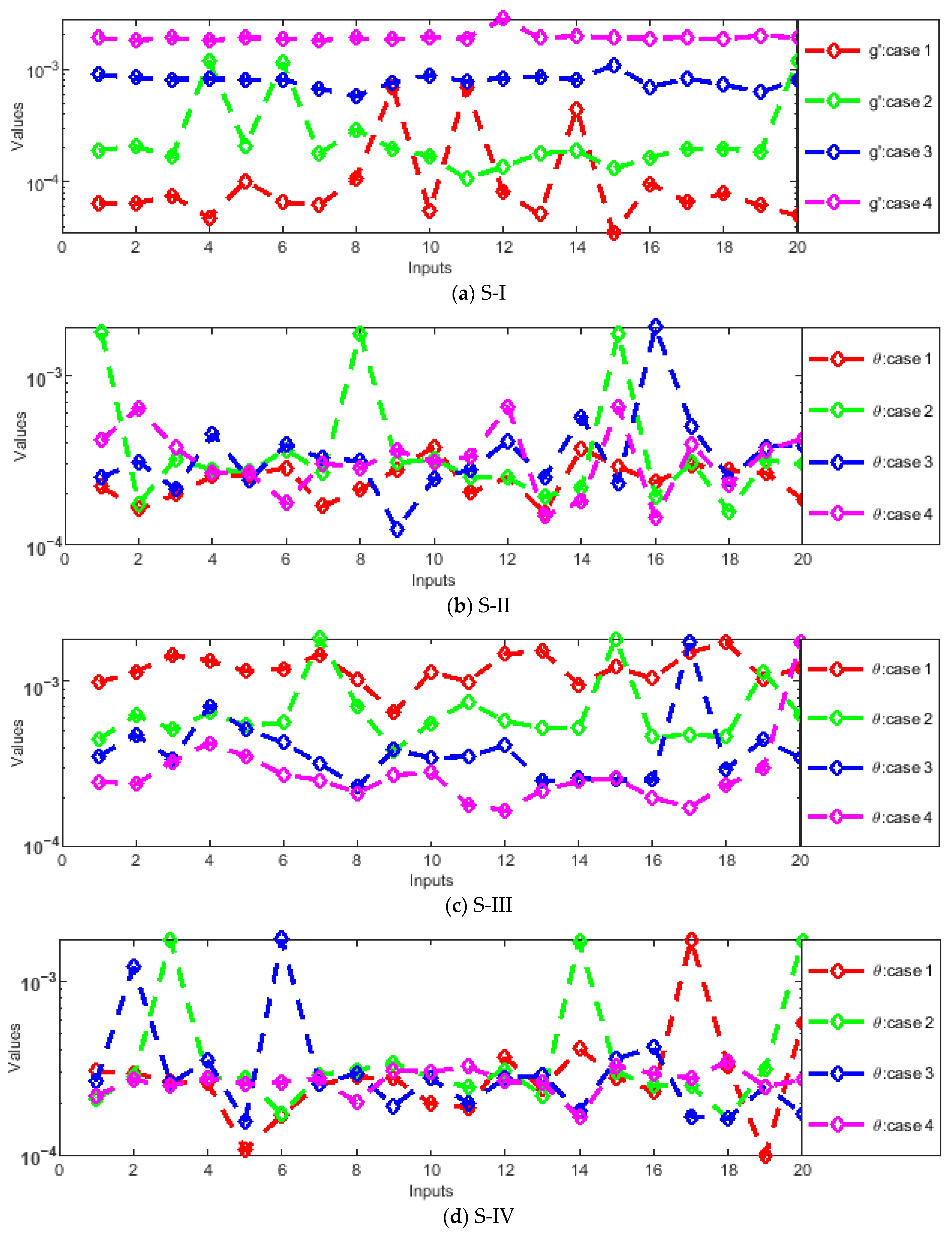 Magnetochemistry 11 00040 g011a