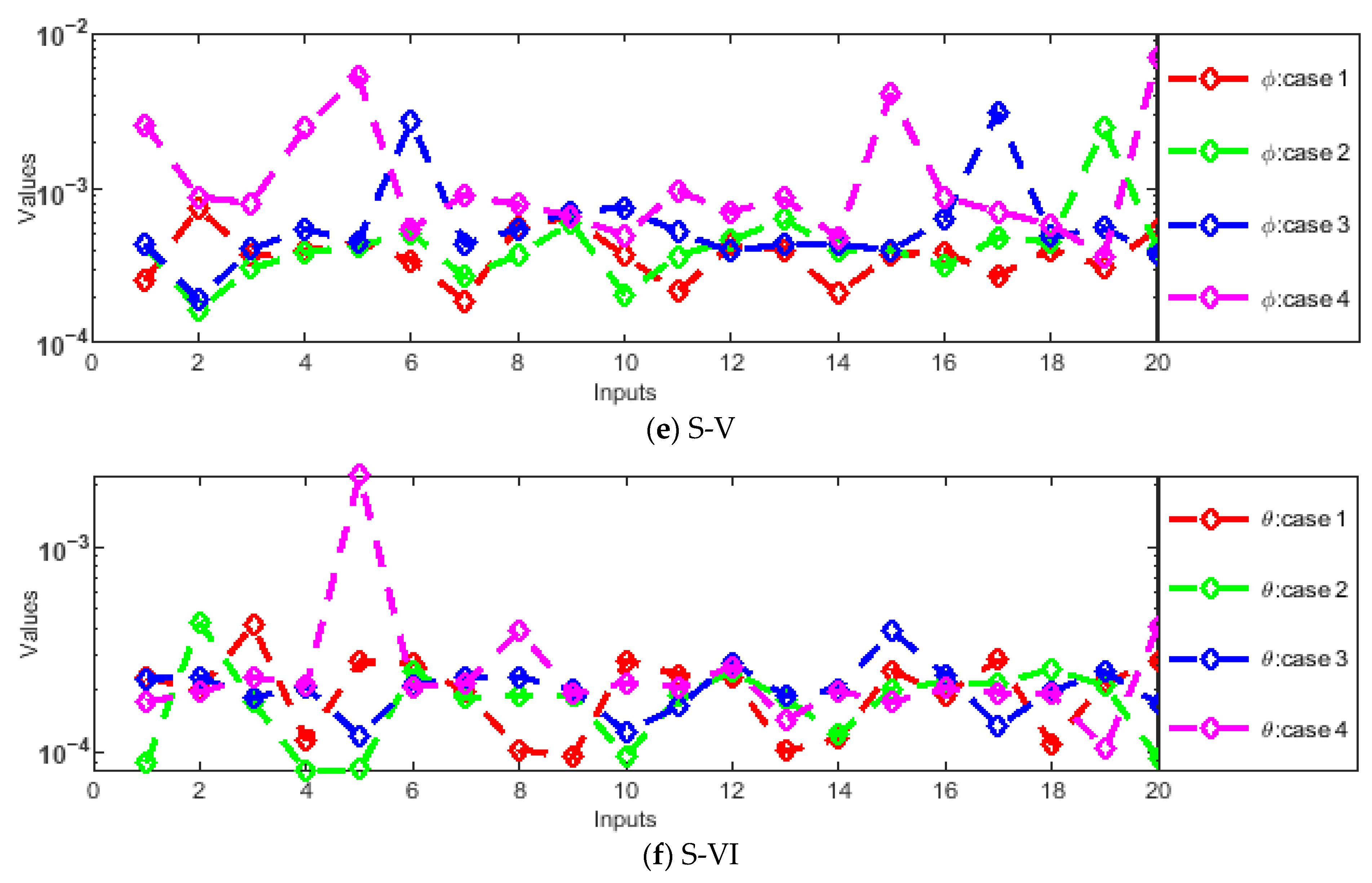 Magnetochemistry 11 00040 g011b