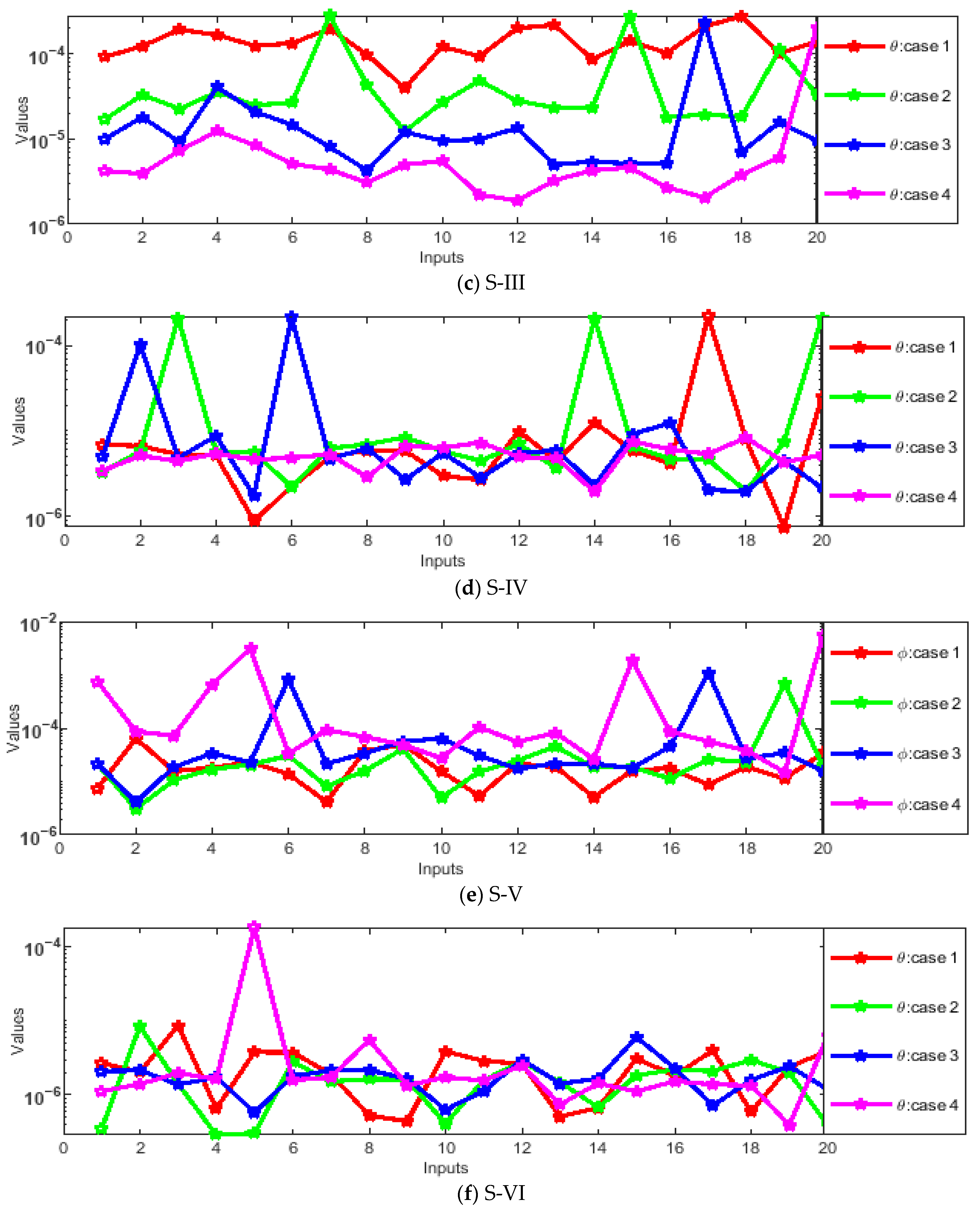 Magnetochemistry 11 00040 g012b