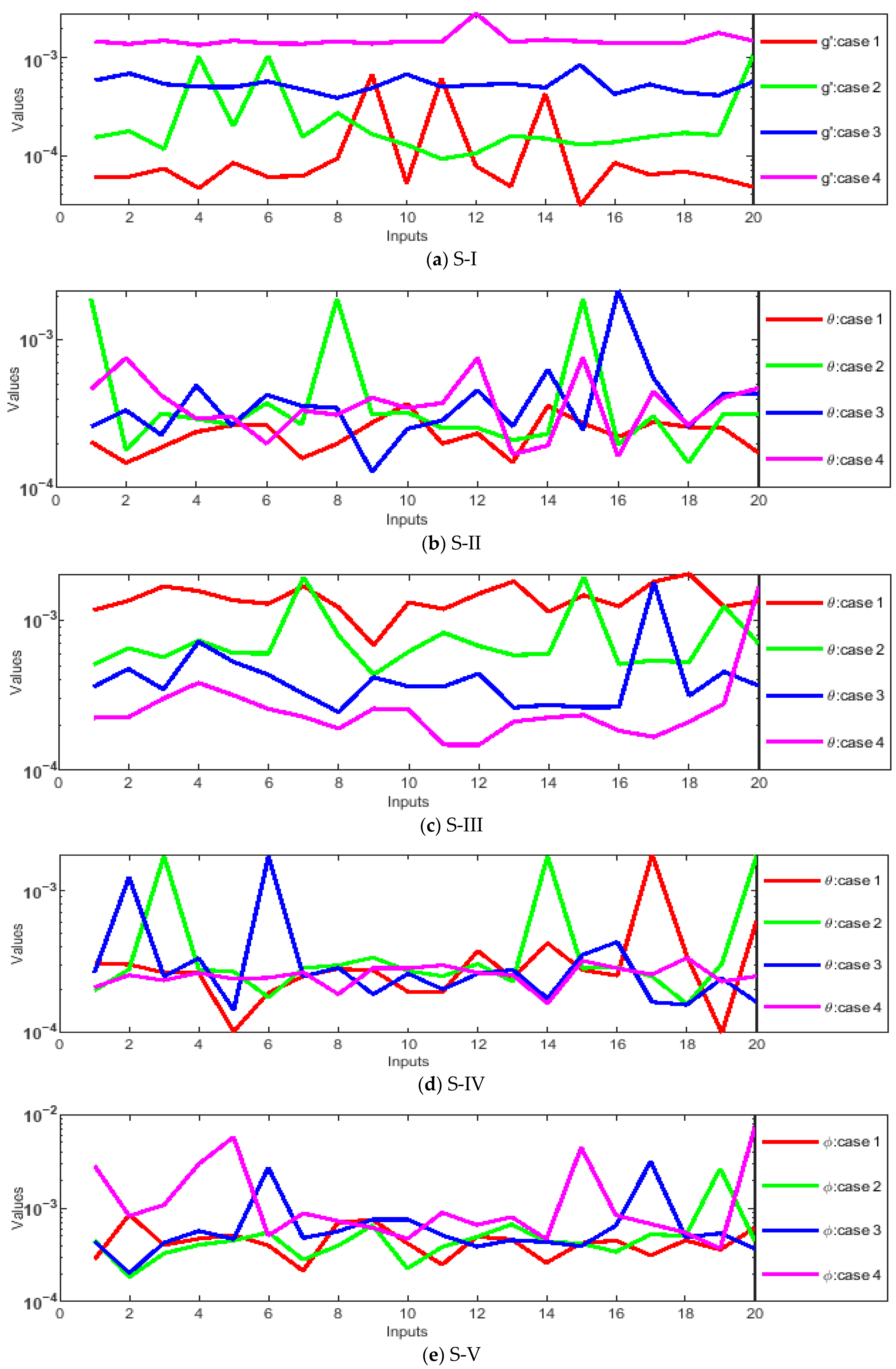 Magnetochemistry 11 00040 g013a